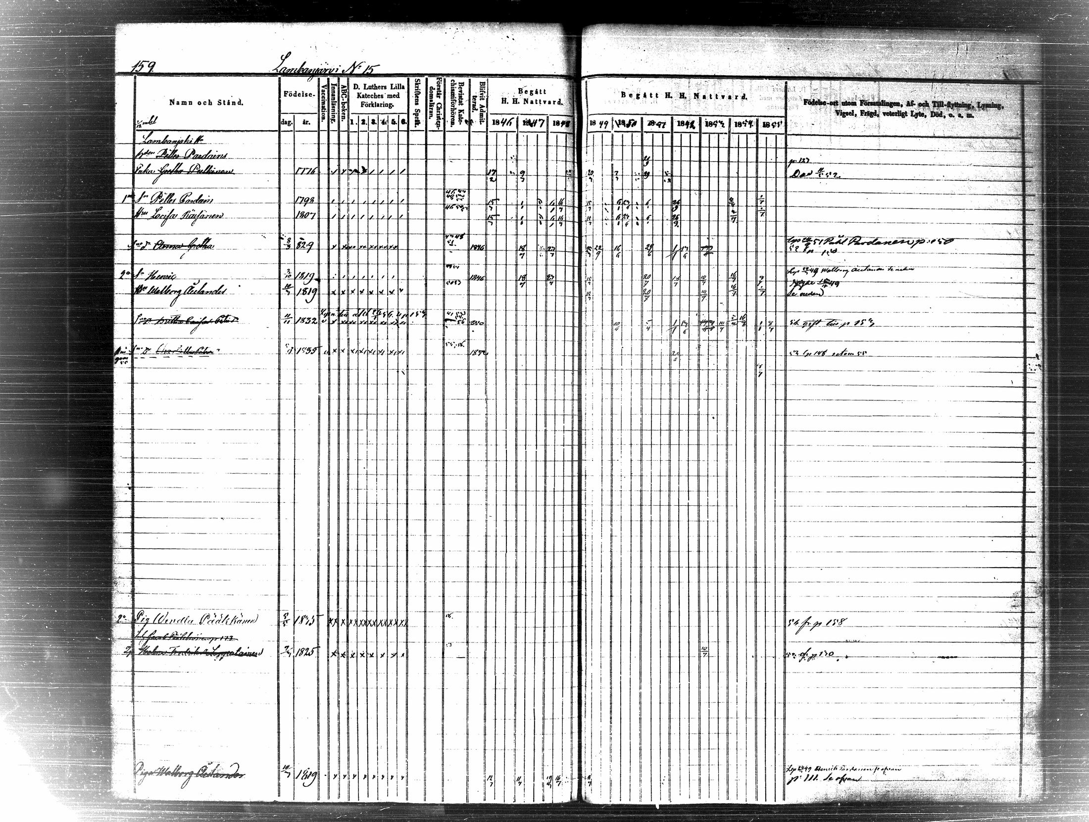 [ ../kirjat/Kirkonkirjat/pielavesi/rippikirja_1846-1855_tk1259-1260/kuvat/166.jpg ]