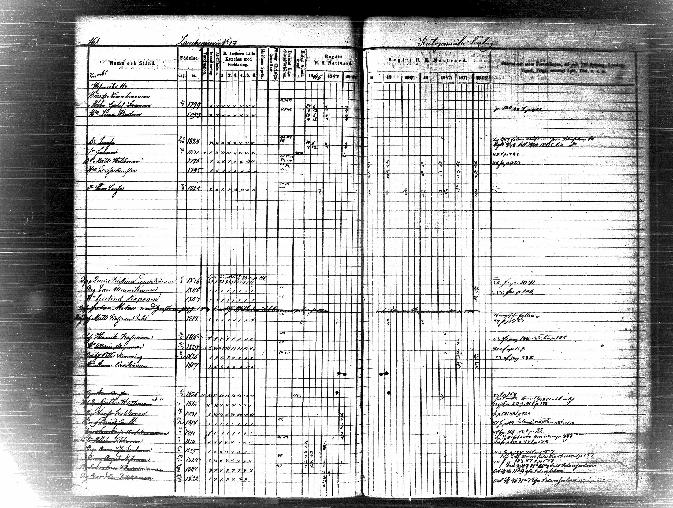 [ ../kirjat/Kirkonkirjat/pielavesi/rippikirja_1846-1855_tk1259-1260/kuvat/169.jpg ]
