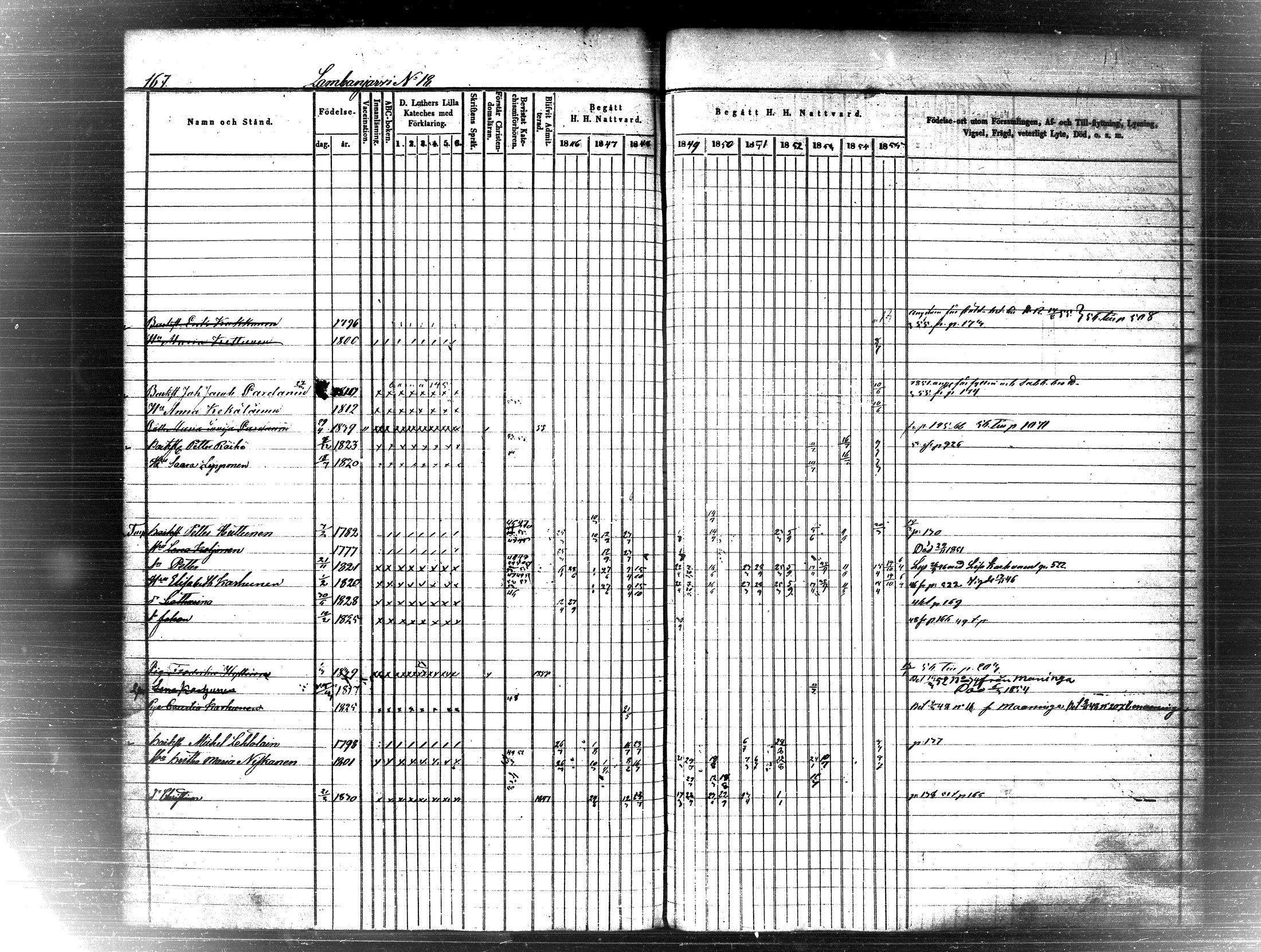 [ ../kirjat/Kirkonkirjat/pielavesi/rippikirja_1846-1855_tk1259-1260/kuvat/175.jpg ]