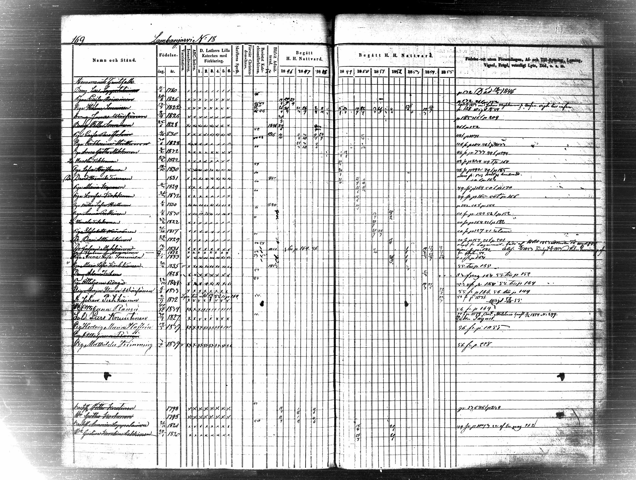 [ ../kirjat/Kirkonkirjat/pielavesi/rippikirja_1846-1855_tk1259-1260/kuvat/178.jpg ]