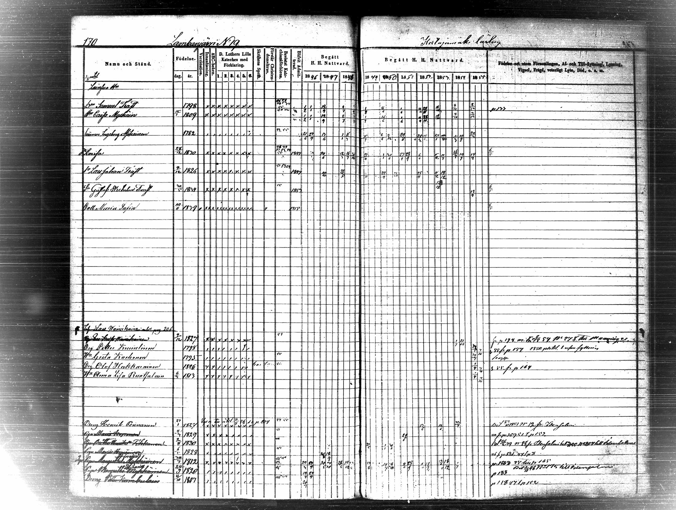 [ ../kirjat/Kirkonkirjat/pielavesi/rippikirja_1846-1855_tk1259-1260/kuvat/179.jpg ]