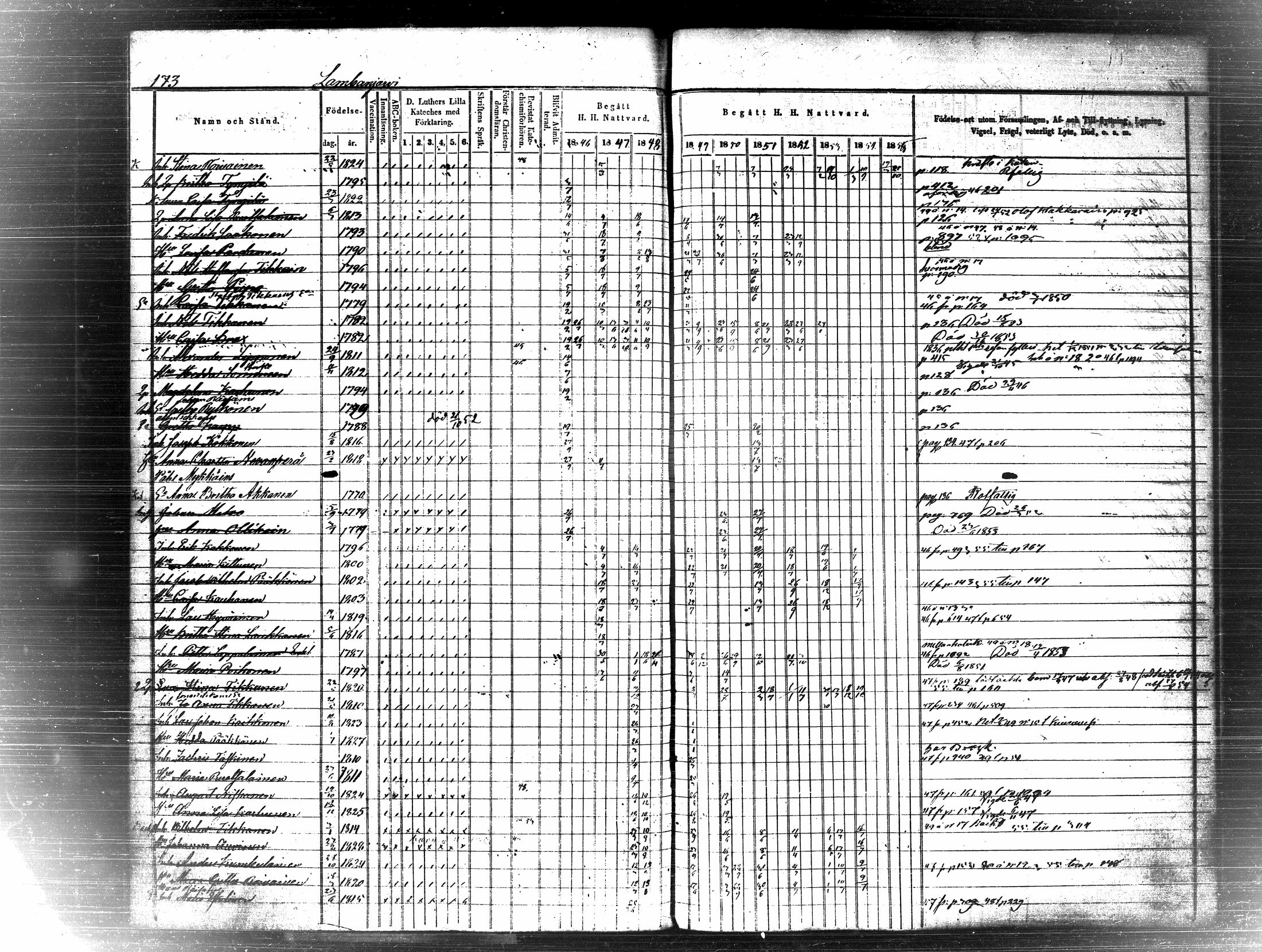 [ ../kirjat/Kirkonkirjat/pielavesi/rippikirja_1846-1855_tk1259-1260/kuvat/182.jpg ]