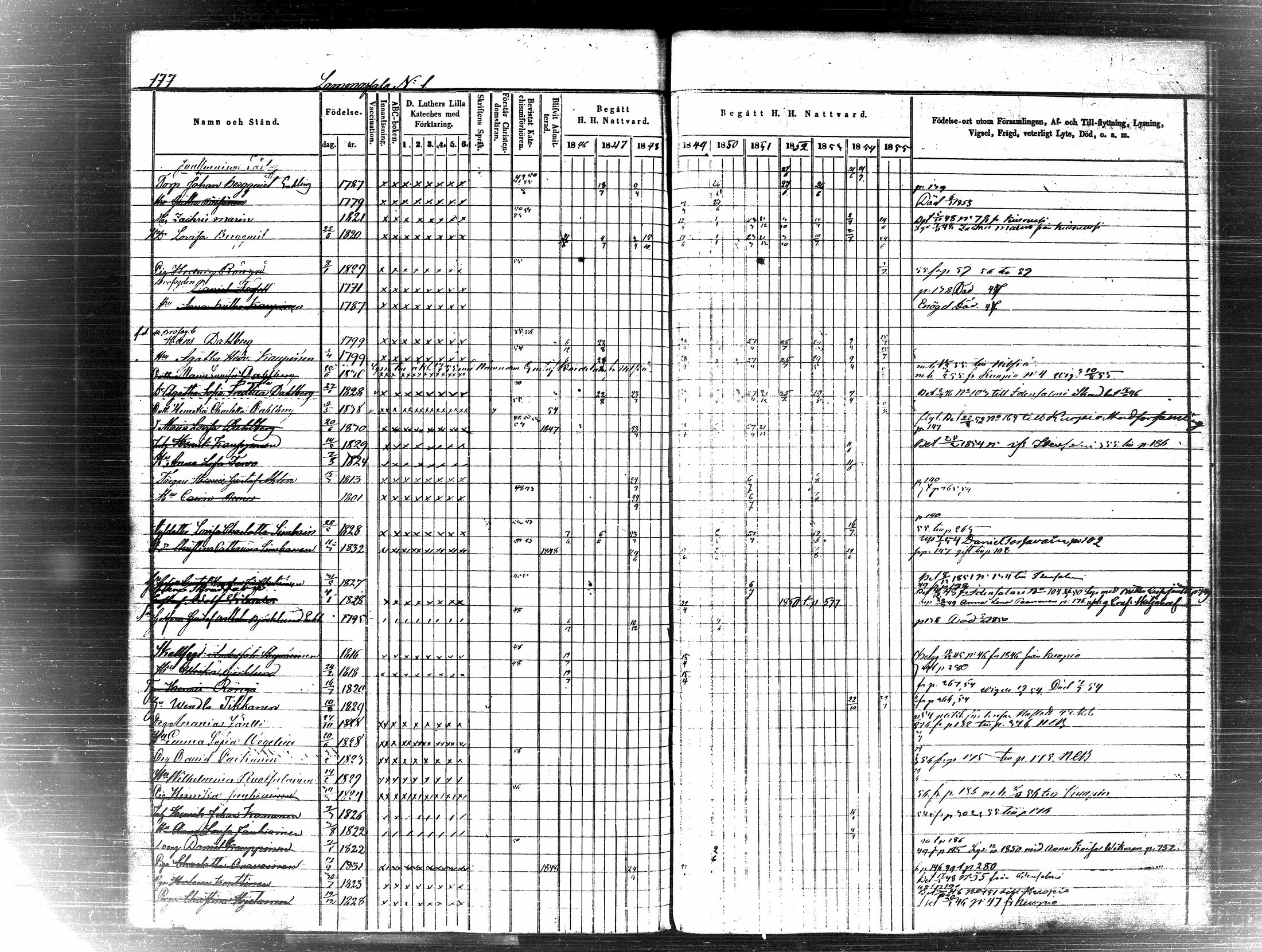 [ ../kirjat/Kirkonkirjat/pielavesi/rippikirja_1846-1855_tk1259-1260/kuvat/186.jpg ]