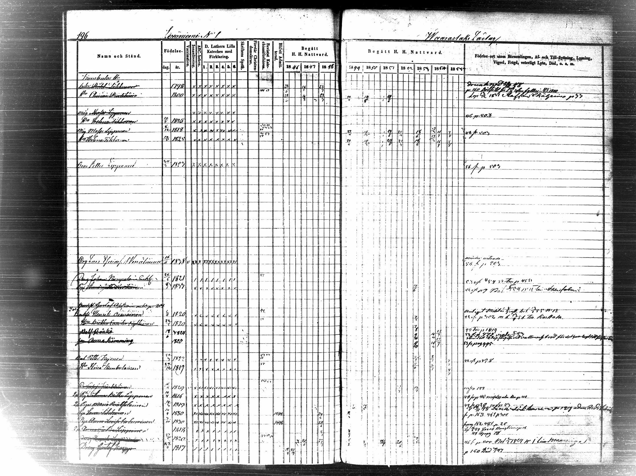 [ ../kirjat/Kirkonkirjat/pielavesi/rippikirja_1846-1855_tk1259-1260/kuvat/207.jpg ]
