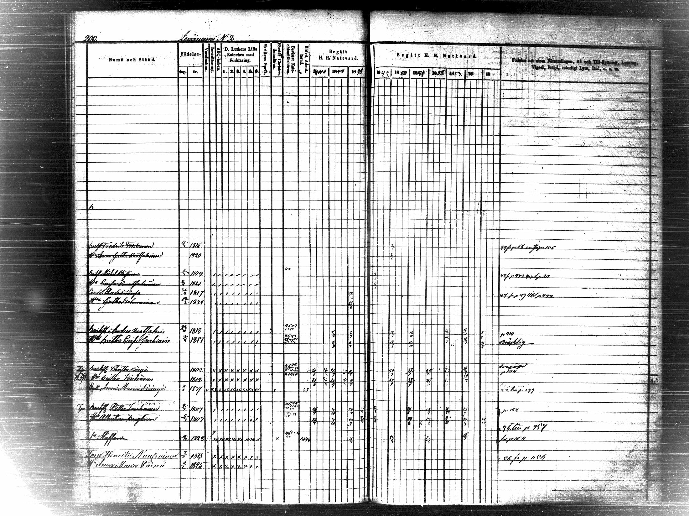 [ ../kirjat/Kirkonkirjat/pielavesi/rippikirja_1846-1855_tk1259-1260/kuvat/211.jpg ]