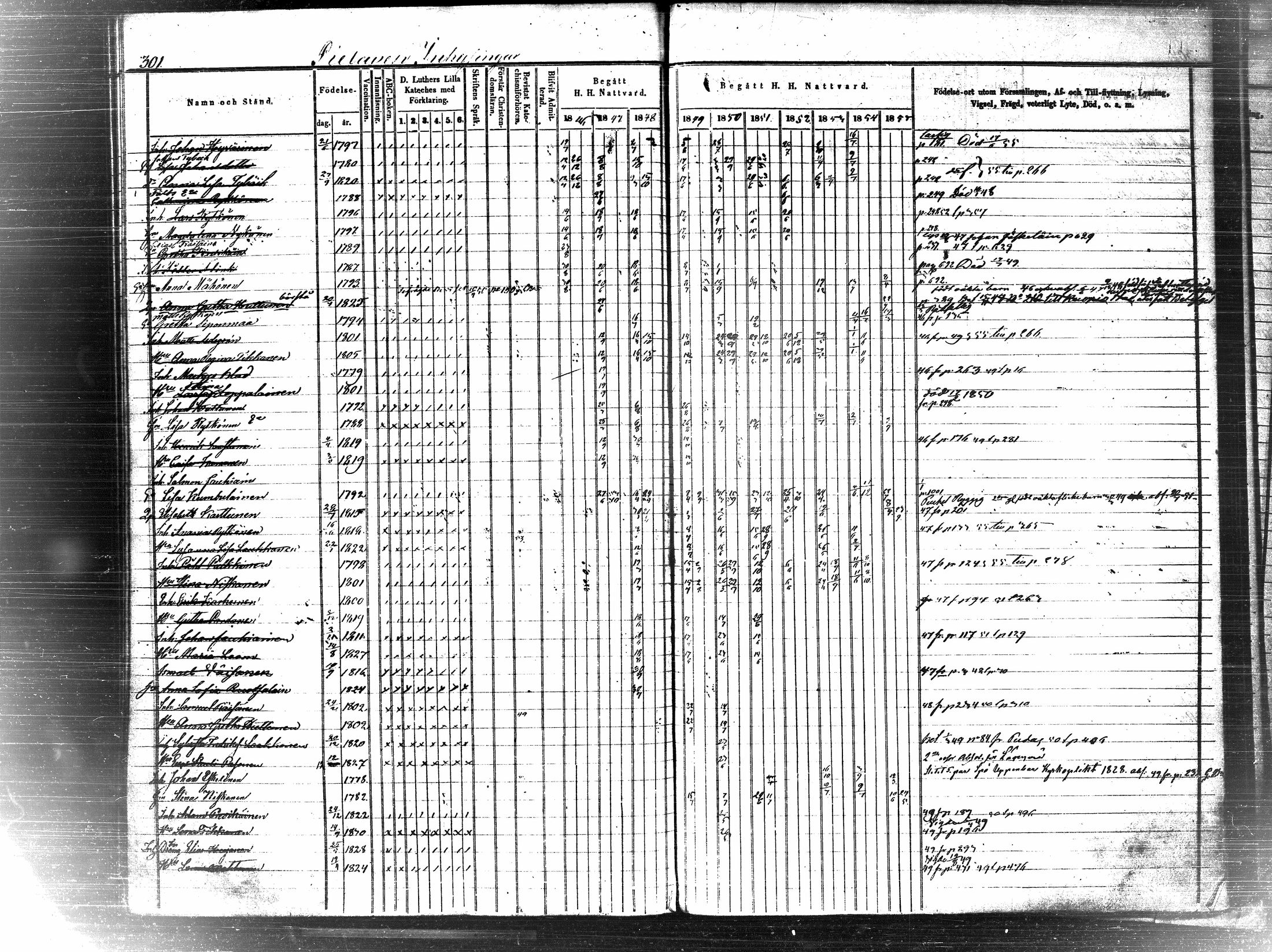 [ ../kirjat/Kirkonkirjat/pielavesi/rippikirja_1846-1855_tk1259-1260/kuvat/314.jpg ]