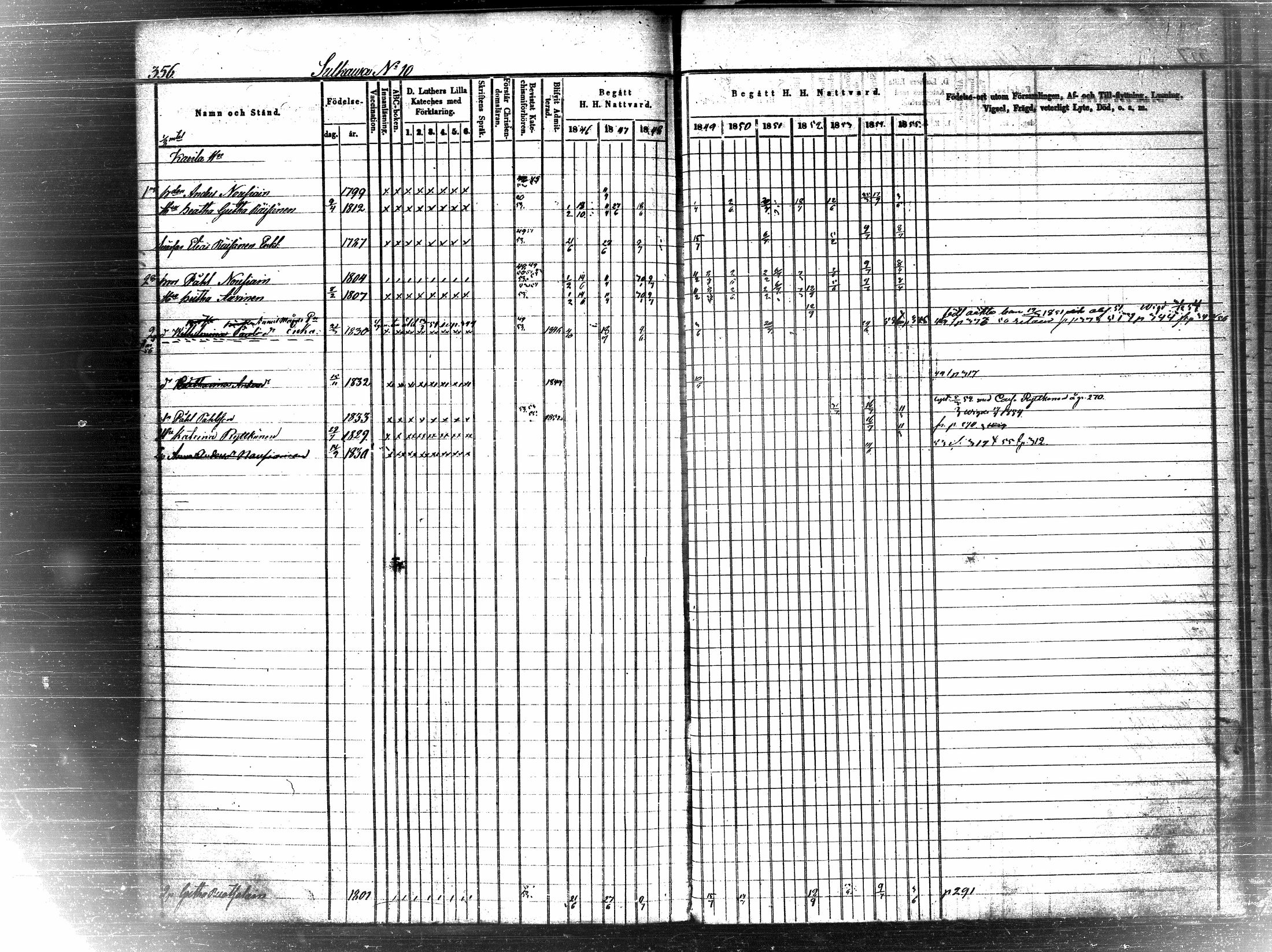 [ ../kirjat/Kirkonkirjat/pielavesi/rippikirja_1846-1855_tk1259-1260/kuvat/372.jpg ]