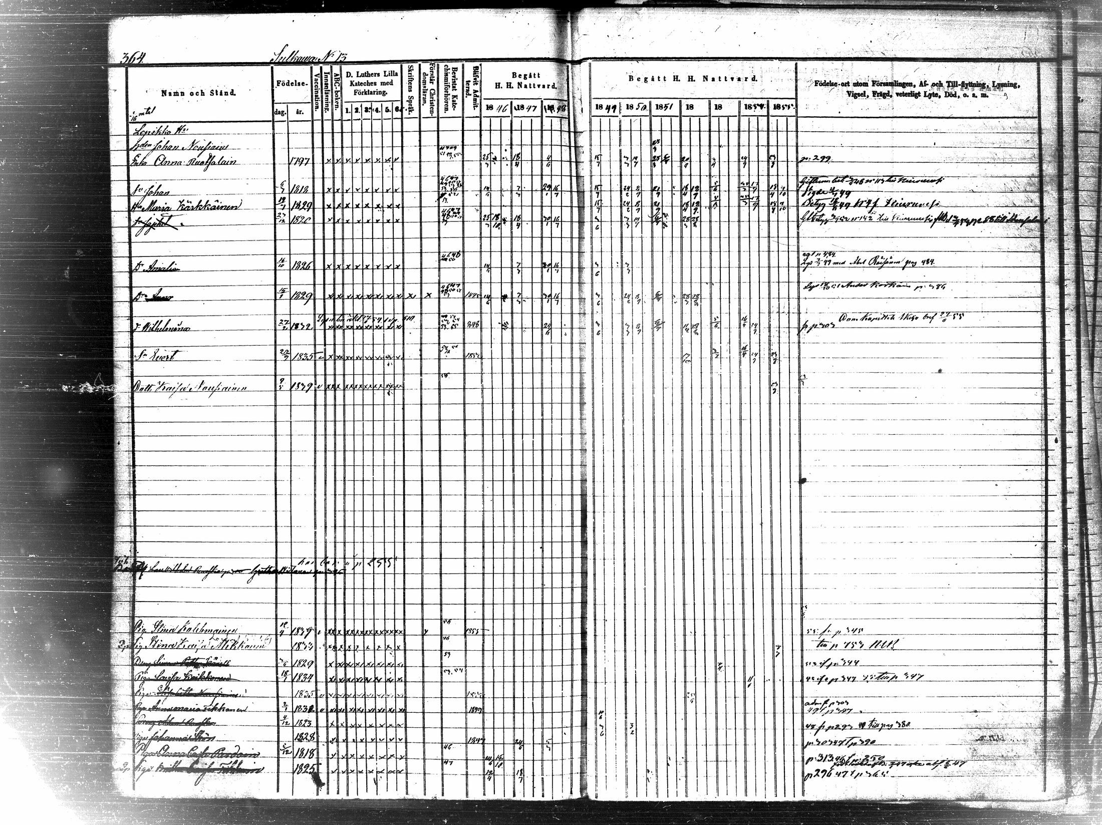 [ ../kirjat/Kirkonkirjat/pielavesi/rippikirja_1846-1855_tk1259-1260/kuvat/380.jpg ]