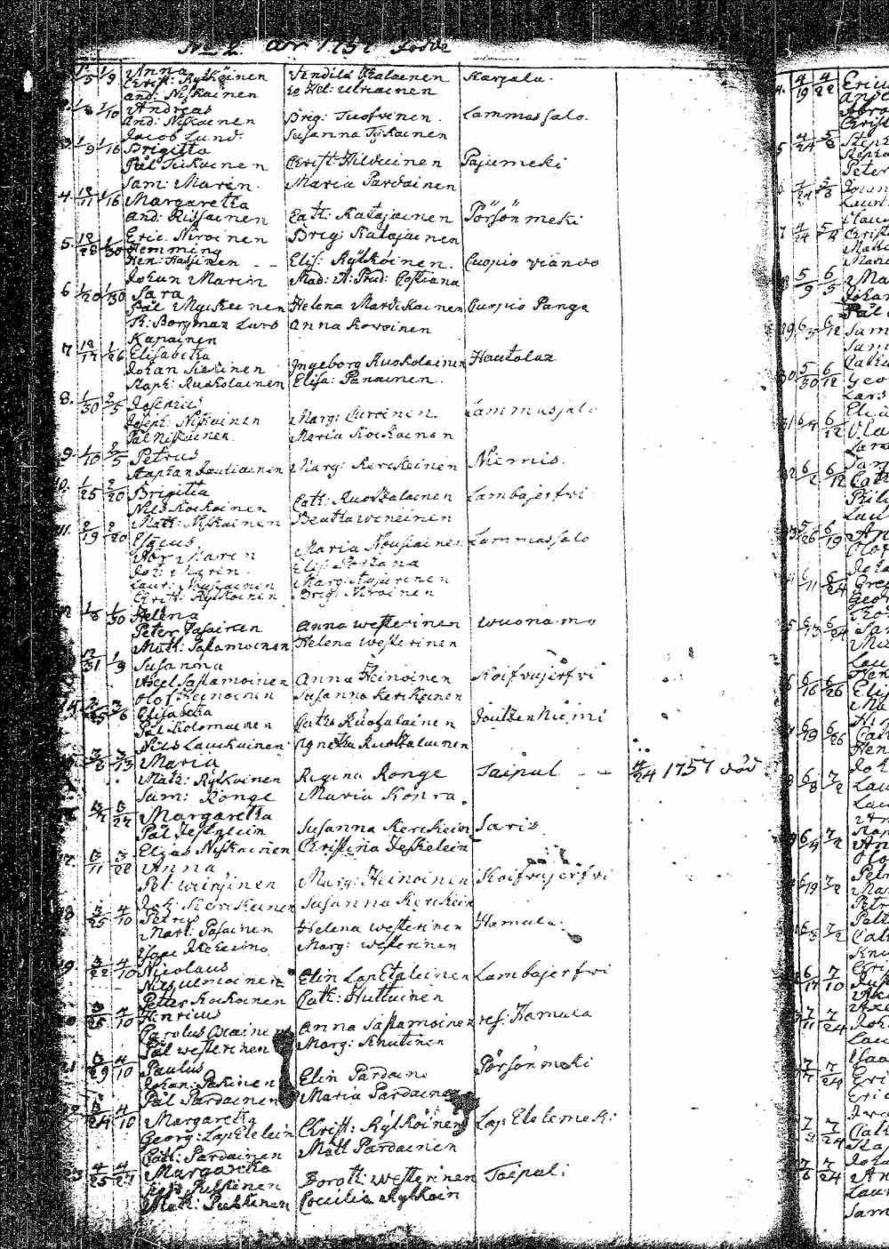 [ ../kirjat/Kirkonkirjat/pielavesi/syntyneet_1737-1765_tk1264/kuvat/116.jpg ]