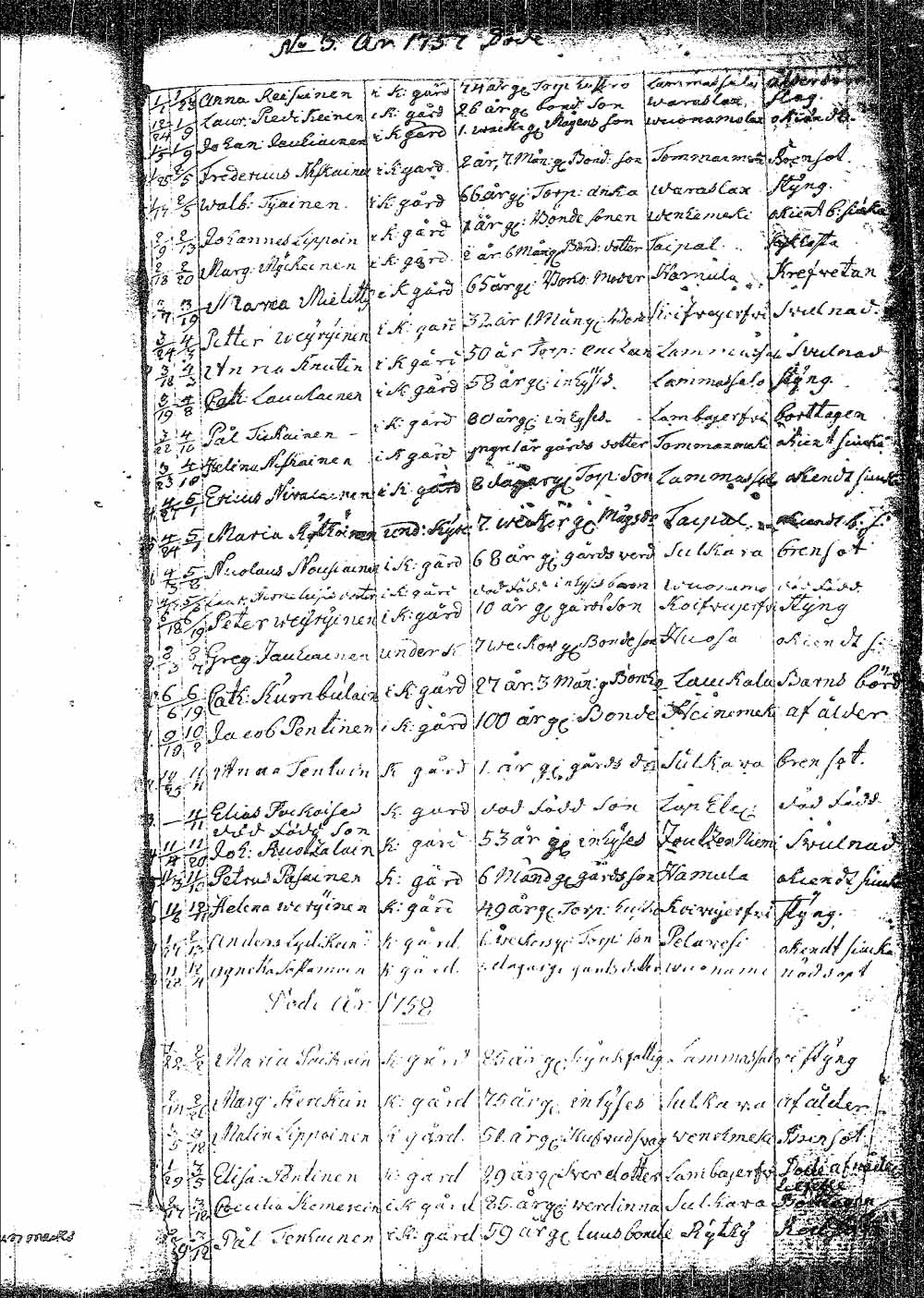 [ ../kirjat/Kirkonkirjat/pielavesi/syntyneet_1737-1765_tk1264/kuvat/121.jpg ]