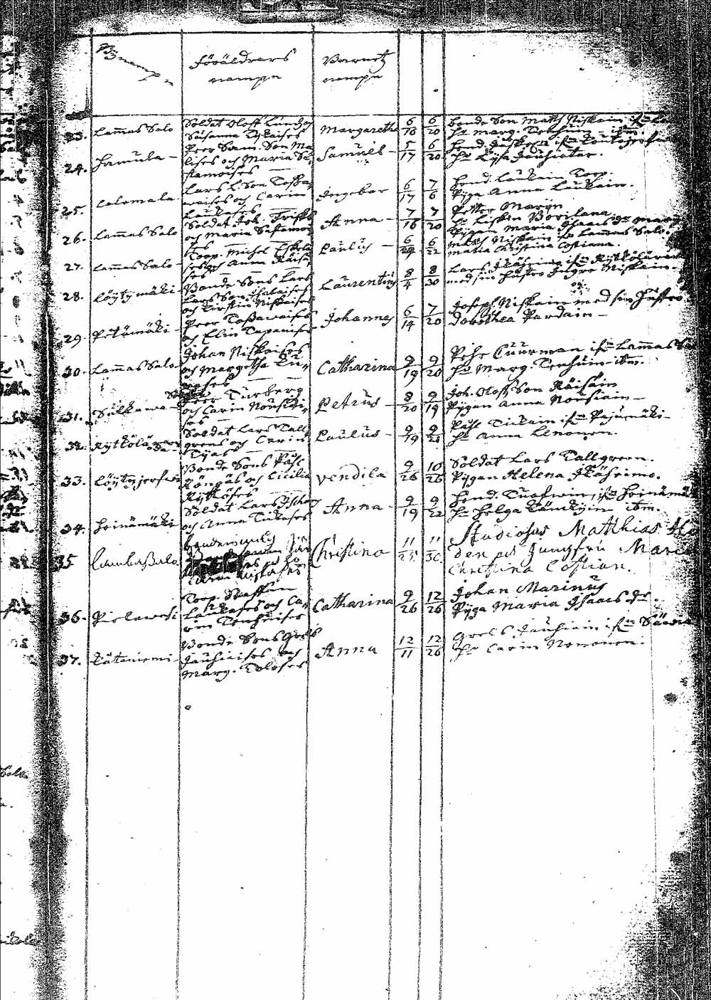 [ ../kirjat/Kirkonkirjat/pielavesi/syntyneet_1737-1765_tk1264/kuvat/20.jpg ]