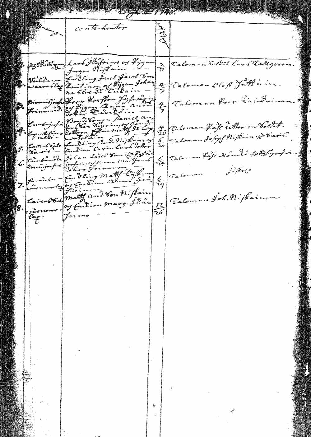 [ ../kirjat/Kirkonkirjat/pielavesi/syntyneet_1737-1765_tk1264/kuvat/21.jpg ]