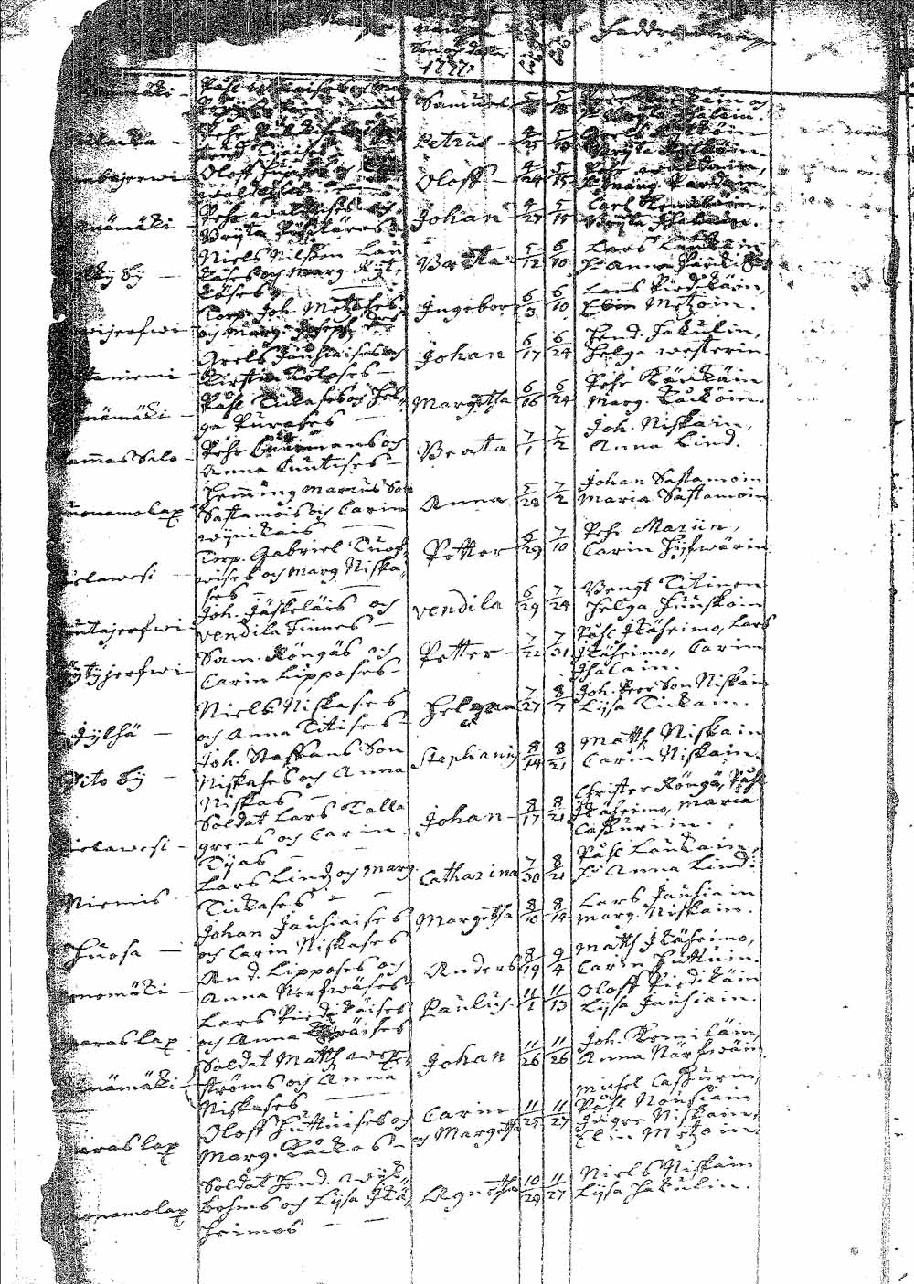 [ ../kirjat/Kirkonkirjat/pielavesi/syntyneet_1737-1765_tk1264/kuvat/5.jpg ]