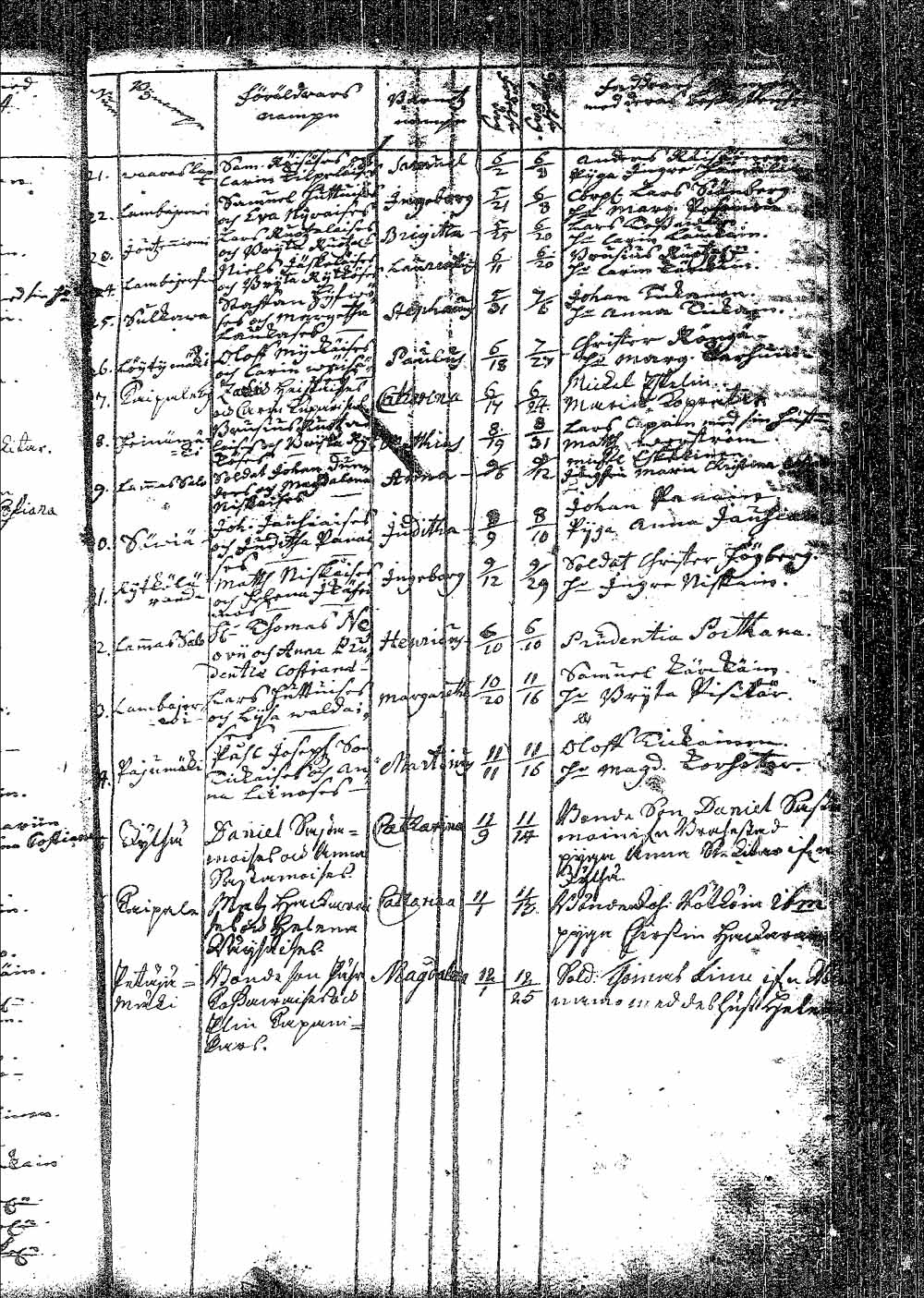 [ ../kirjat/Kirkonkirjat/pielavesi/syntyneet_1737-1765_tk1264/kuvat/54.jpg ]