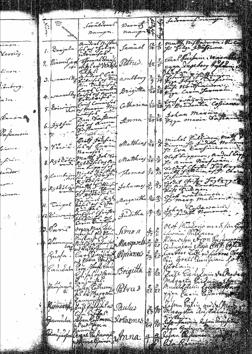 [ ../kirjat/Kirkonkirjat/pielavesi/syntyneet_1737-1765_tk1264/kuvat/62.jpg ]