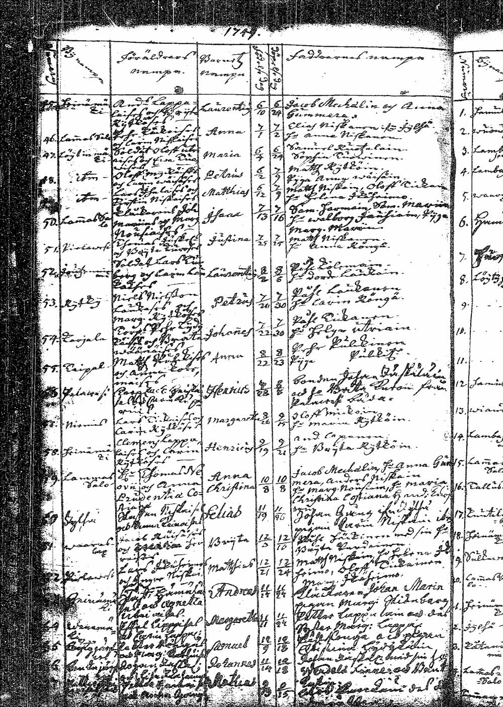 [ ../kirjat/Kirkonkirjat/pielavesi/syntyneet_1737-1765_tk1264/kuvat/72.jpg ]