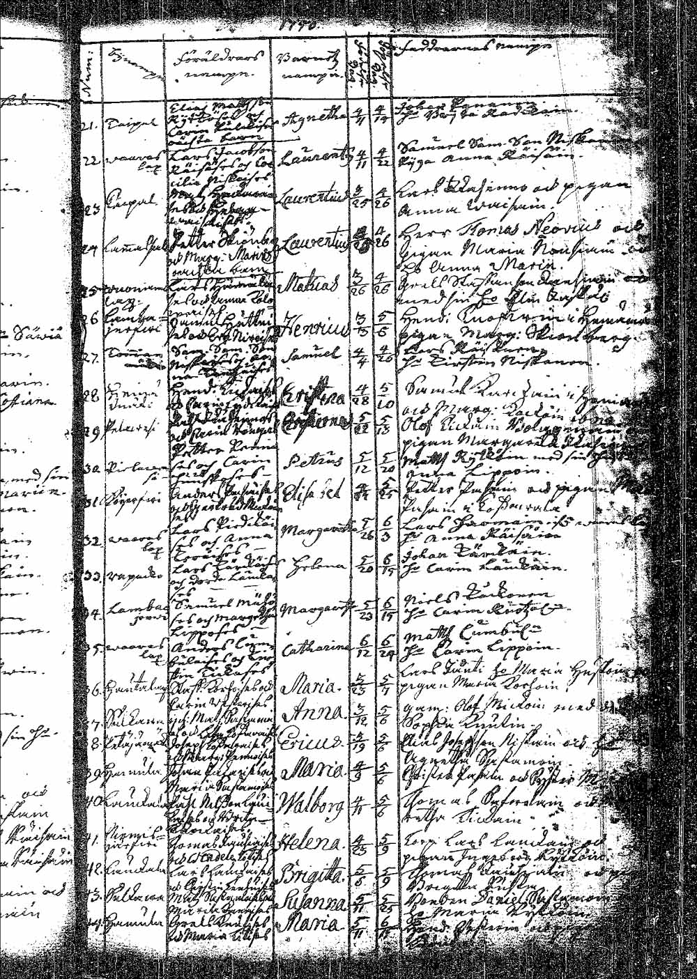 [ ../kirjat/Kirkonkirjat/pielavesi/syntyneet_1737-1765_tk1264/kuvat/77.jpg ]