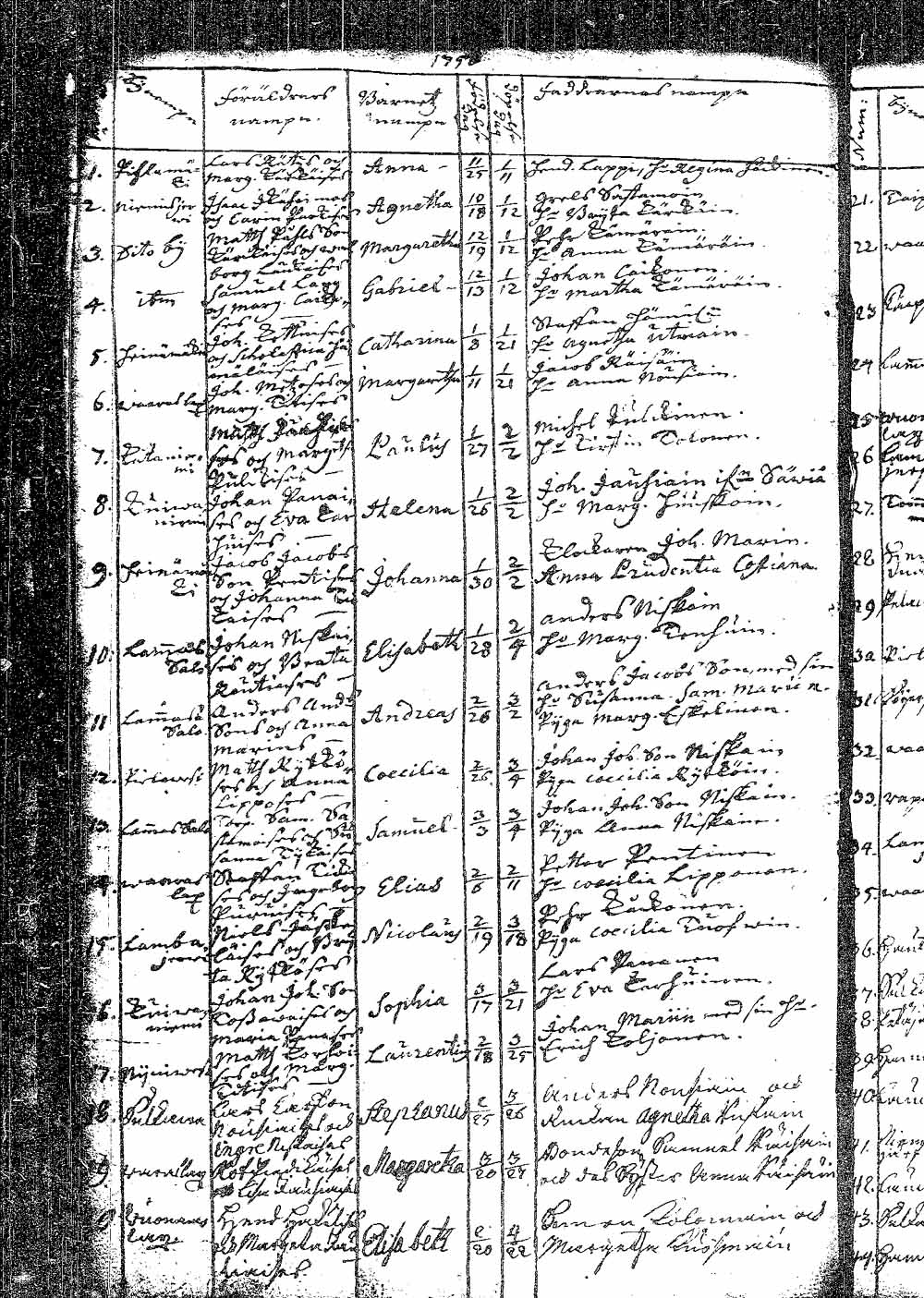 [ ../kirjat/Kirkonkirjat/pielavesi/syntyneet_1737-1765_tk1264/kuvat/78.jpg ]