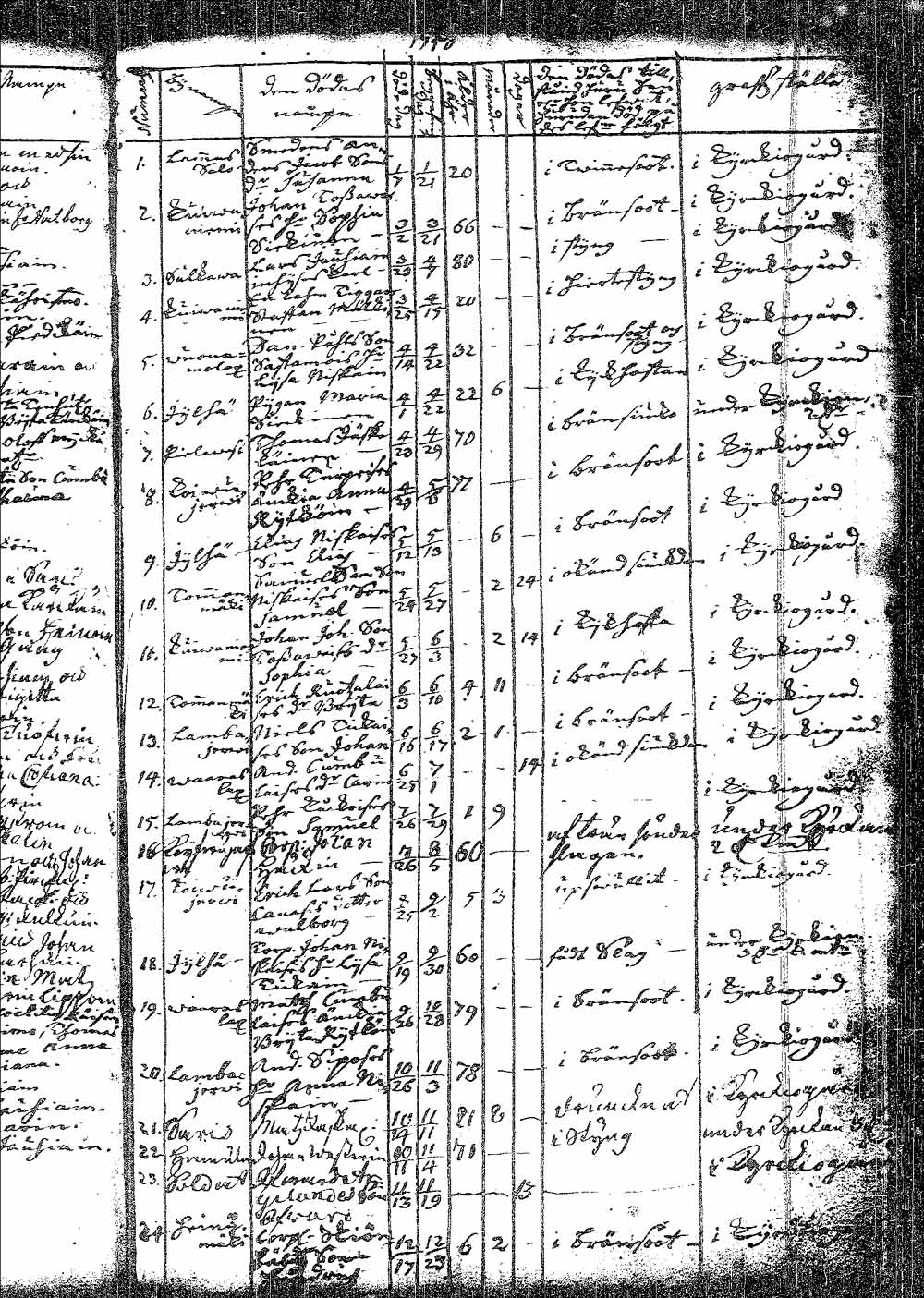 [ ../kirjat/Kirkonkirjat/pielavesi/syntyneet_1737-1765_tk1264/kuvat/81.jpg ]