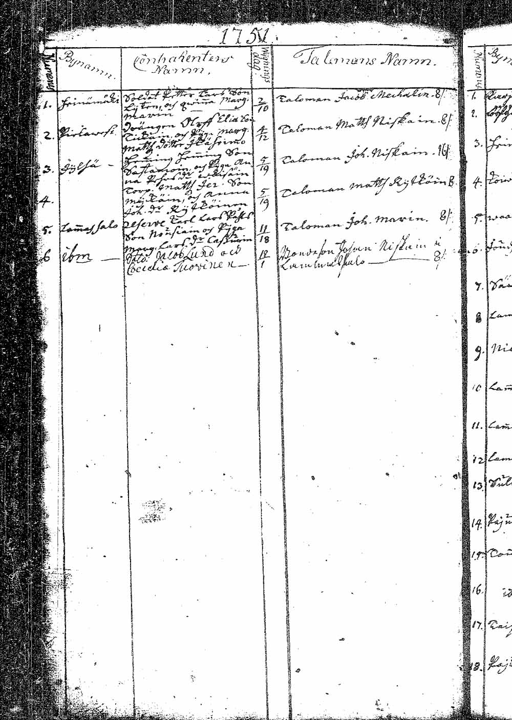 [ ../kirjat/Kirkonkirjat/pielavesi/syntyneet_1737-1765_tk1264/kuvat/82.jpg ]