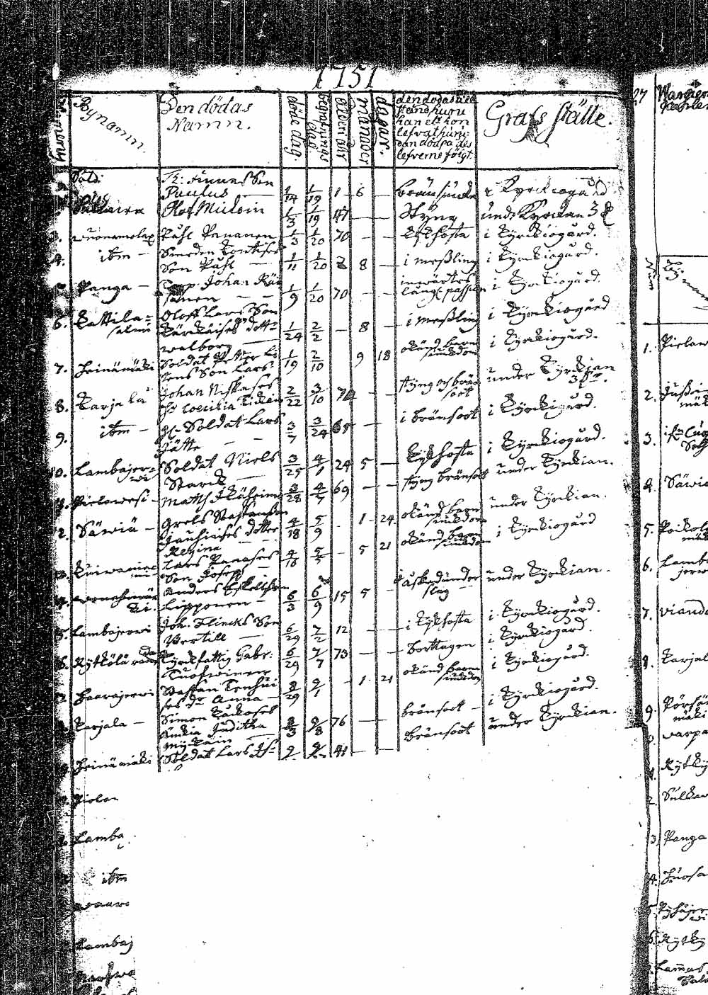 [ ../kirjat/Kirkonkirjat/pielavesi/syntyneet_1737-1765_tk1264/kuvat/88.jpg ]