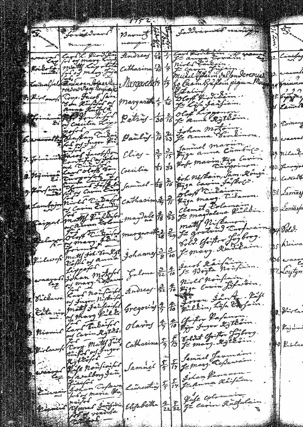 [ ../kirjat/Kirkonkirjat/pielavesi/syntyneet_1737-1765_tk1264/kuvat/90.jpg ]