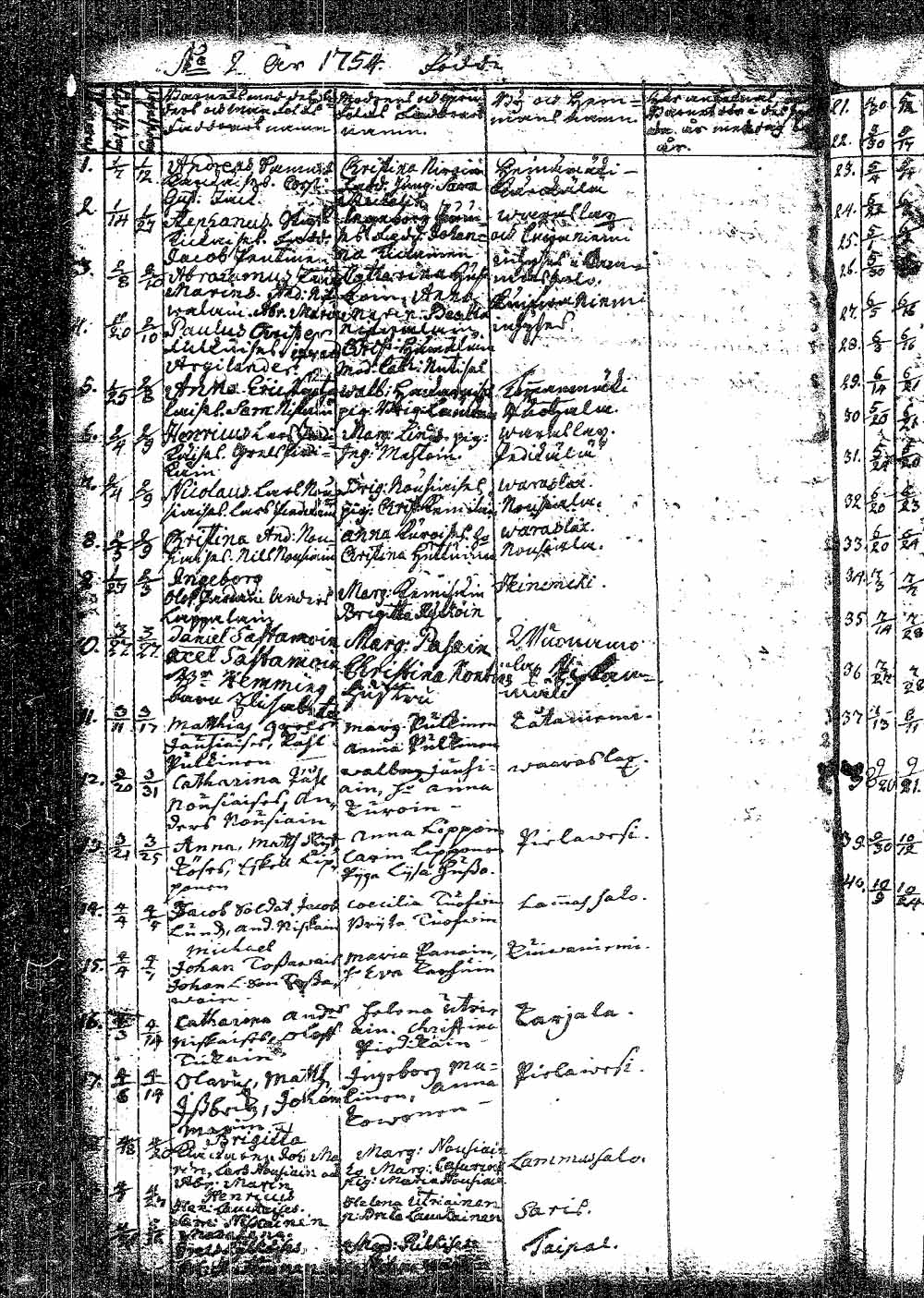 [ ../kirjat/Kirkonkirjat/pielavesi/syntyneet_1737-1765_tk1264/kuvat/98.jpg ]
