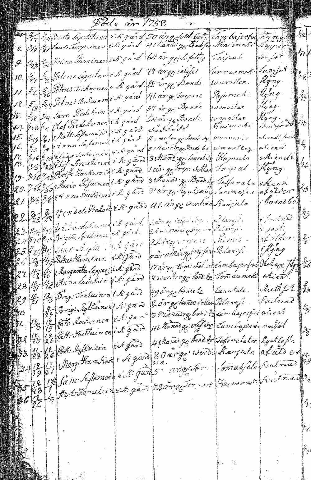 [ ../kirjat/Kirkonkirjat/pielavesi/syntyneet_1737-1765_tk1267/kuvat/4.jpg ]