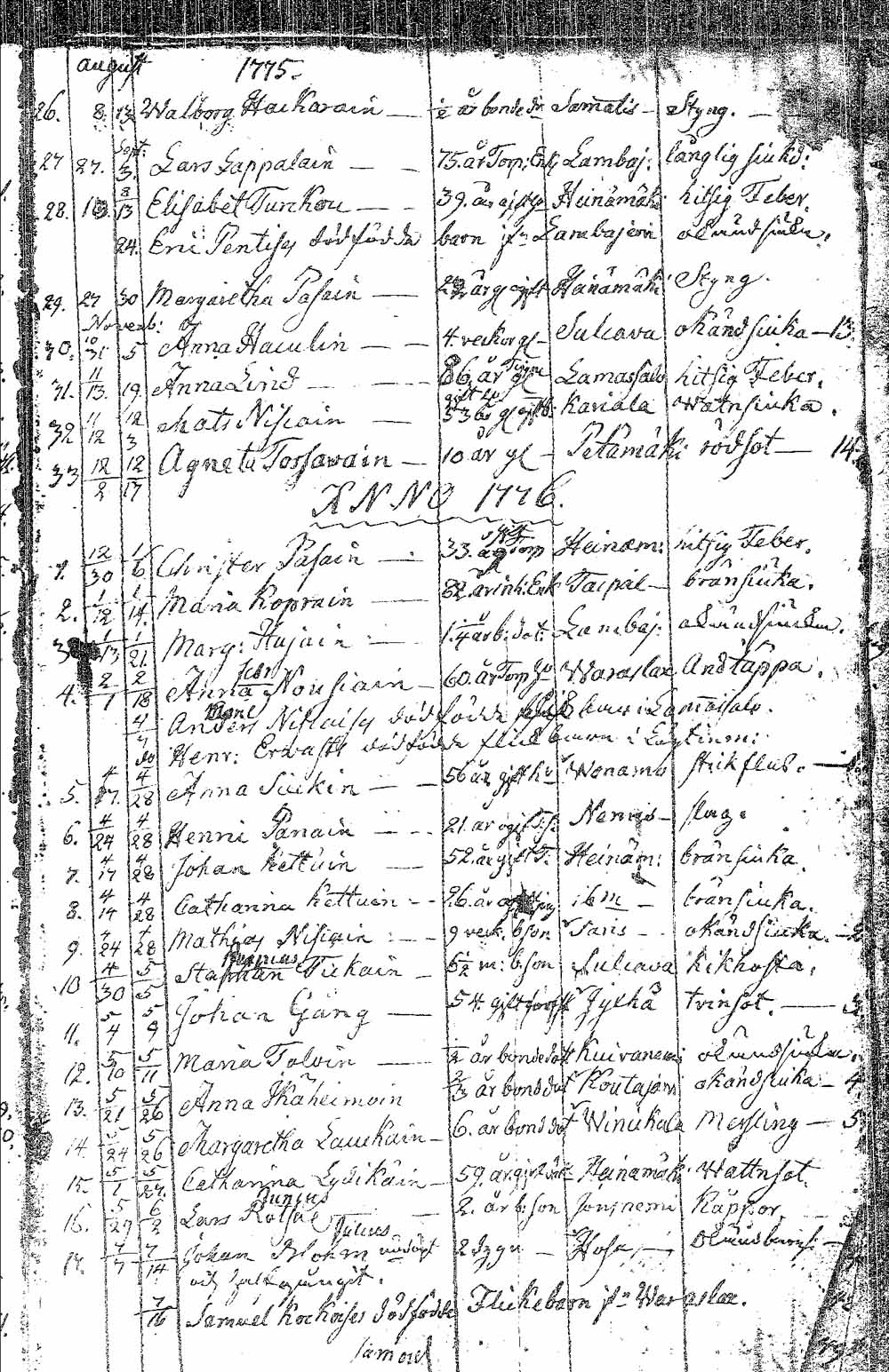 [ ../kirjat/Kirkonkirjat/pielavesi/syntyneet_1766-1803_tk1267/kuvat/206.jpg ]