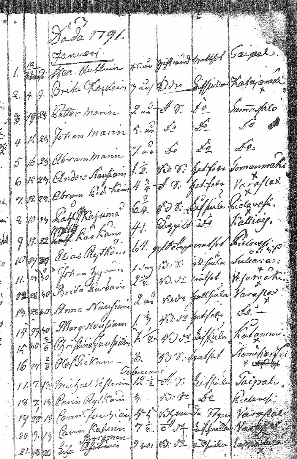 [ ../kirjat/Kirkonkirjat/pielavesi/syntyneet_1766-1803_tk1267/kuvat/239.jpg ]