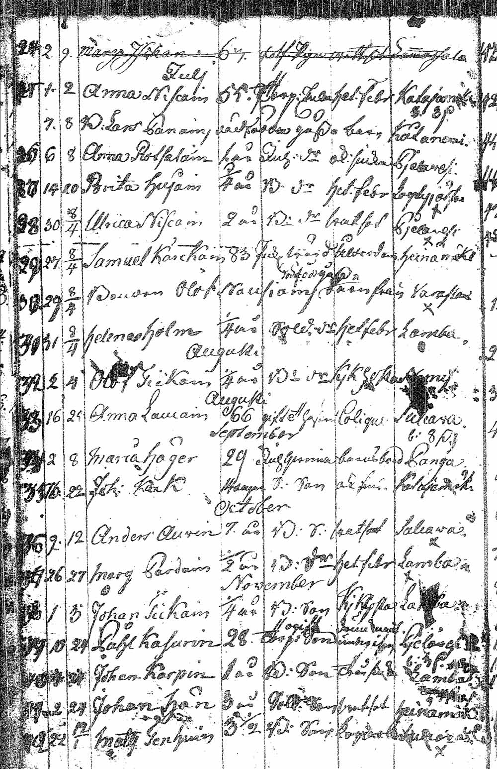 [ ../kirjat/Kirkonkirjat/pielavesi/syntyneet_1766-1803_tk1267/kuvat/252.jpg ]