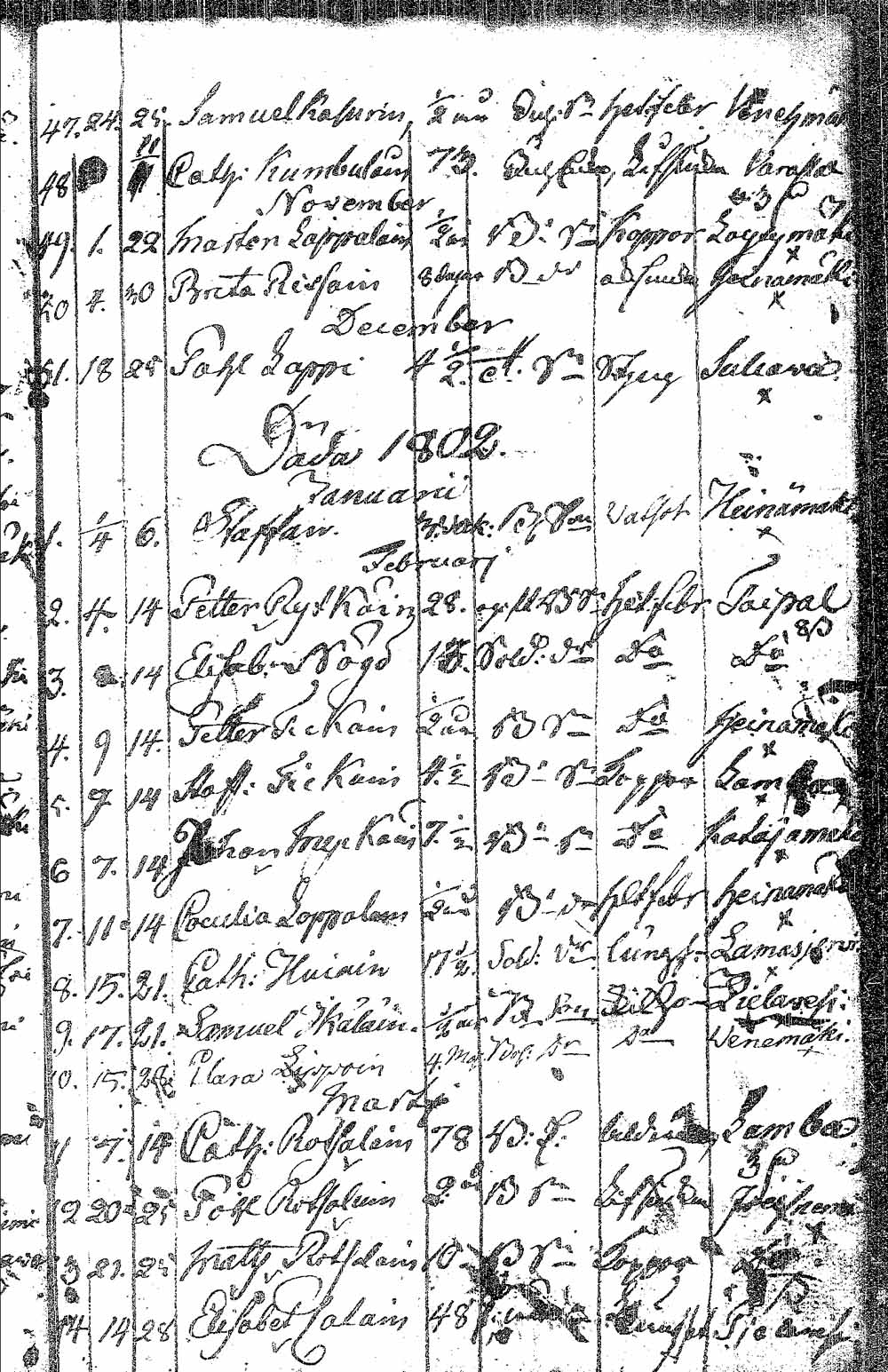 [ ../kirjat/Kirkonkirjat/pielavesi/syntyneet_1766-1803_tk1267/kuvat/277.jpg ]