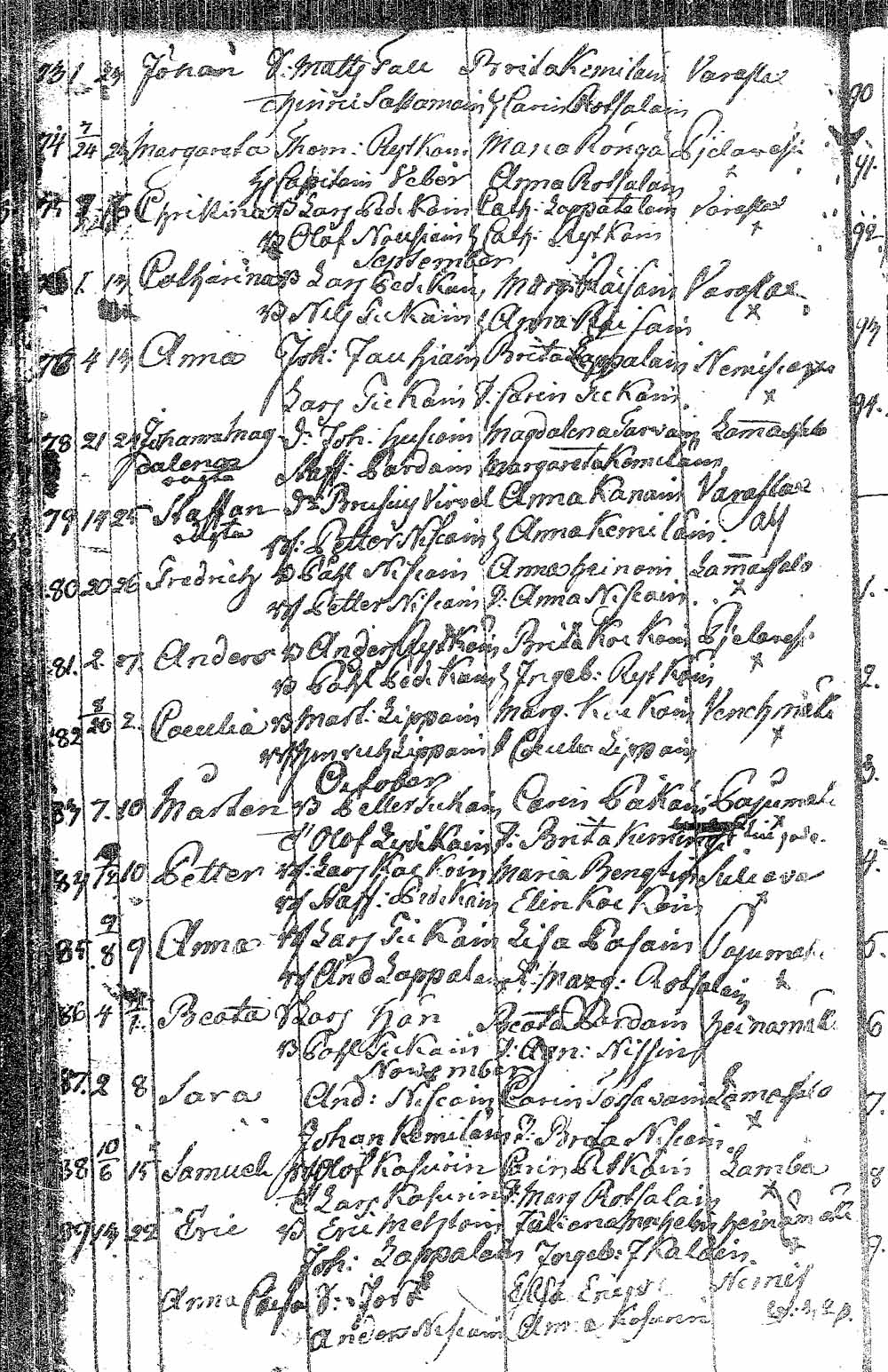 [ ../kirjat/Kirkonkirjat/pielavesi/syntyneet_1766-1803_tk1267/kuvat/282.jpg ]