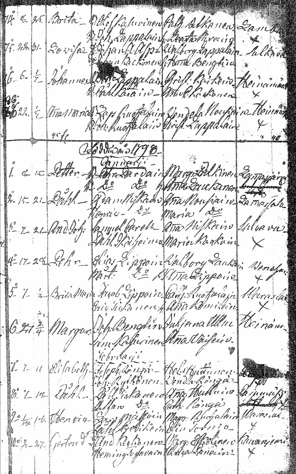[ ../kirjat/Kirkonkirjat/pielavesi/syntyneet_1766-1803_tk1267/kuvat/295.jpg ]