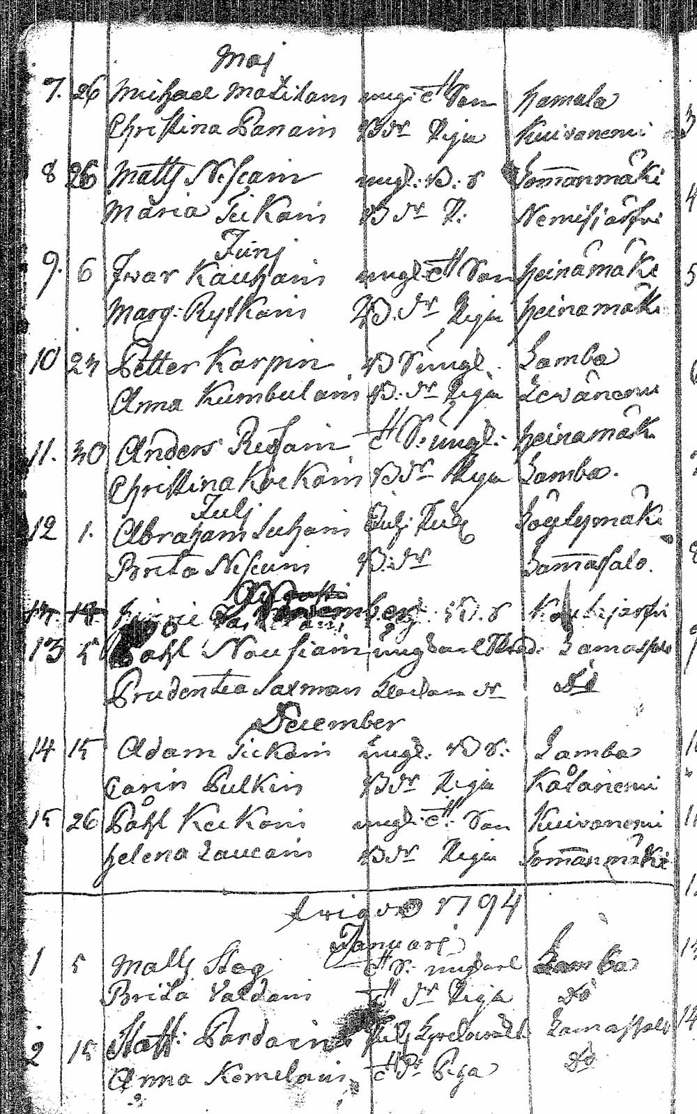 [ ../kirjat/Kirkonkirjat/pielavesi/syntyneet_1766-1803_tk1267/kuvat/364.jpg ]