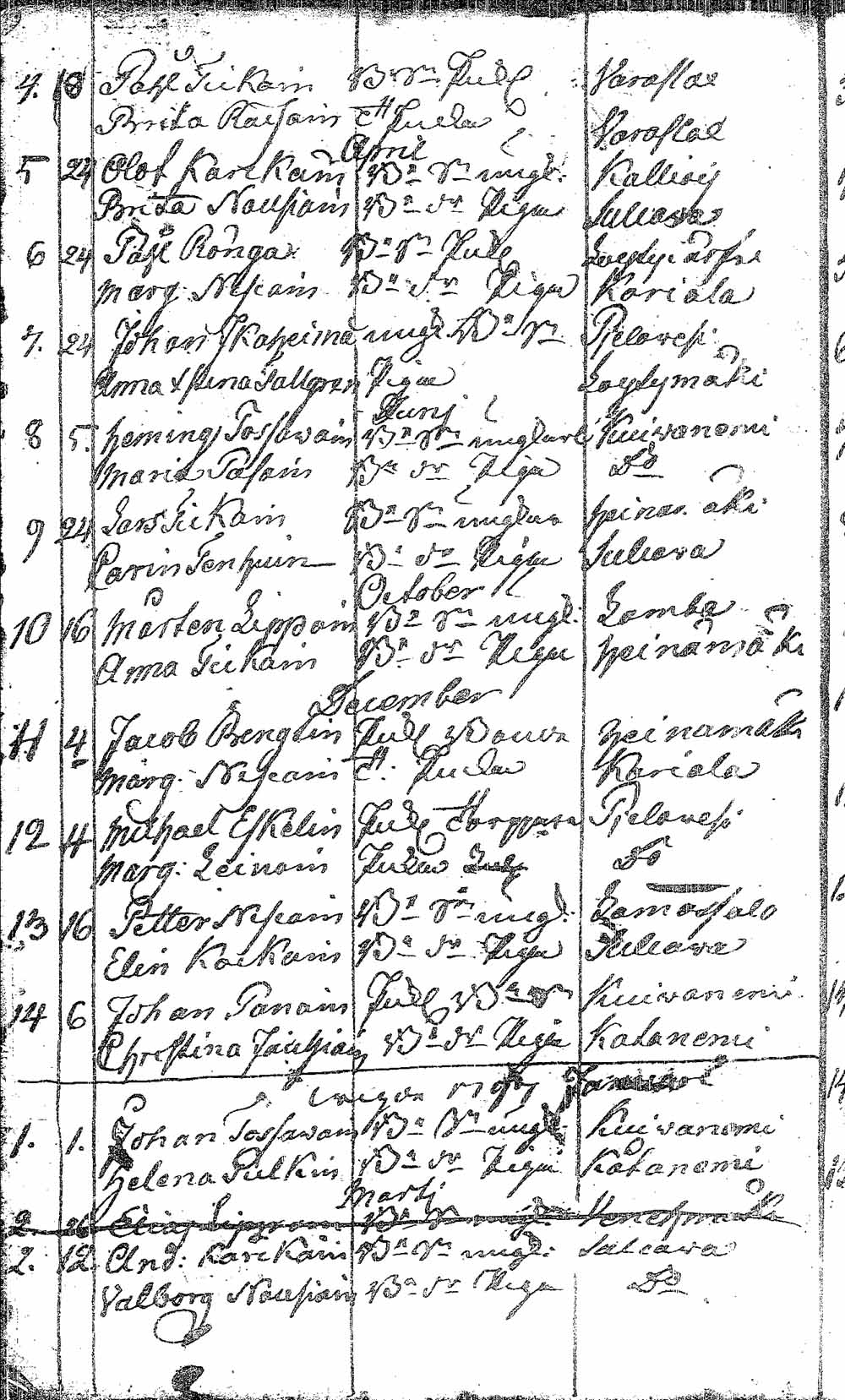 [ ../kirjat/Kirkonkirjat/pielavesi/syntyneet_1766-1803_tk1267/kuvat/368.jpg ]