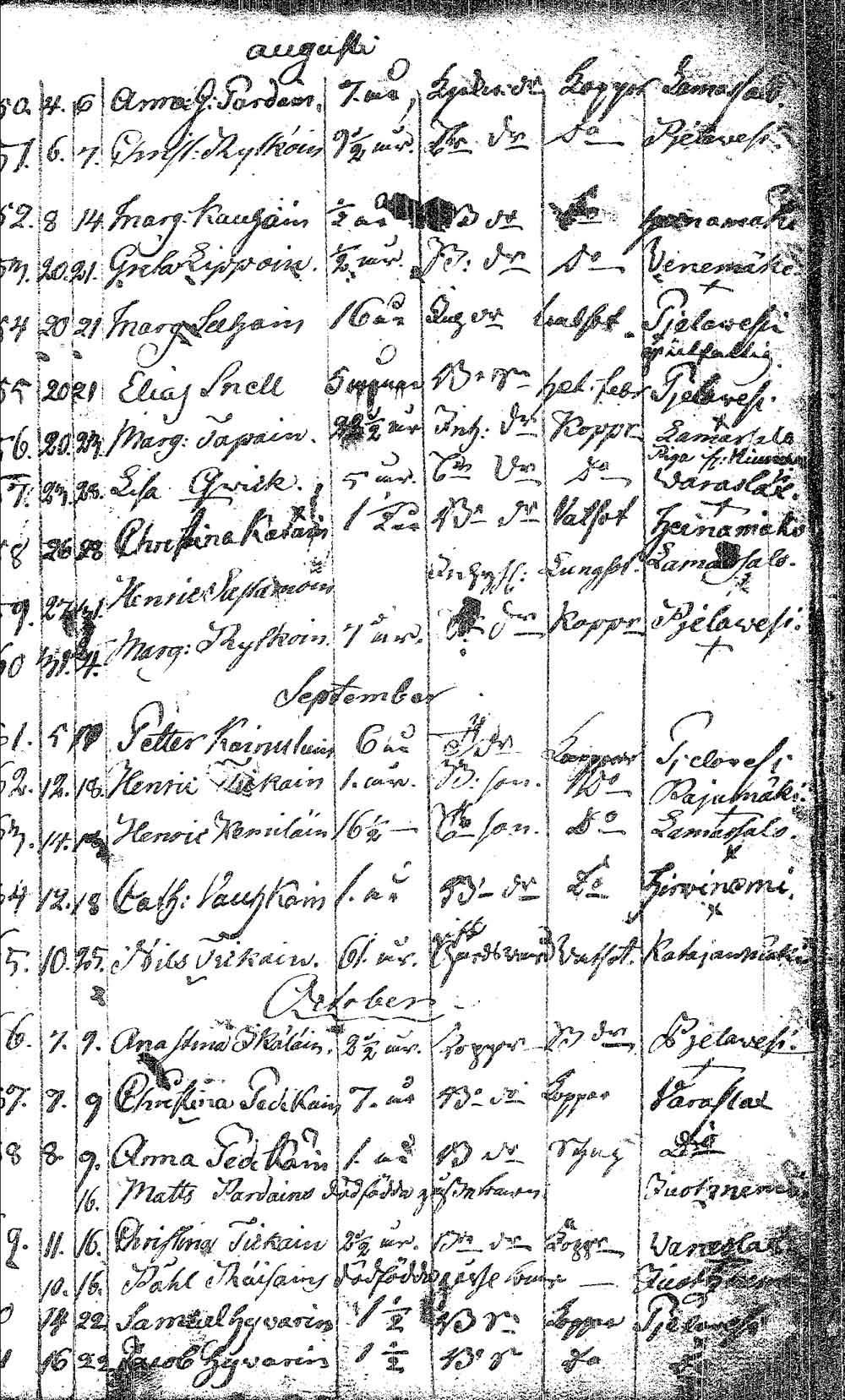 [ ../kirjat/Kirkonkirjat/pielavesi/syntyneet_1766-1803_tk1267/kuvat/381.jpg ]