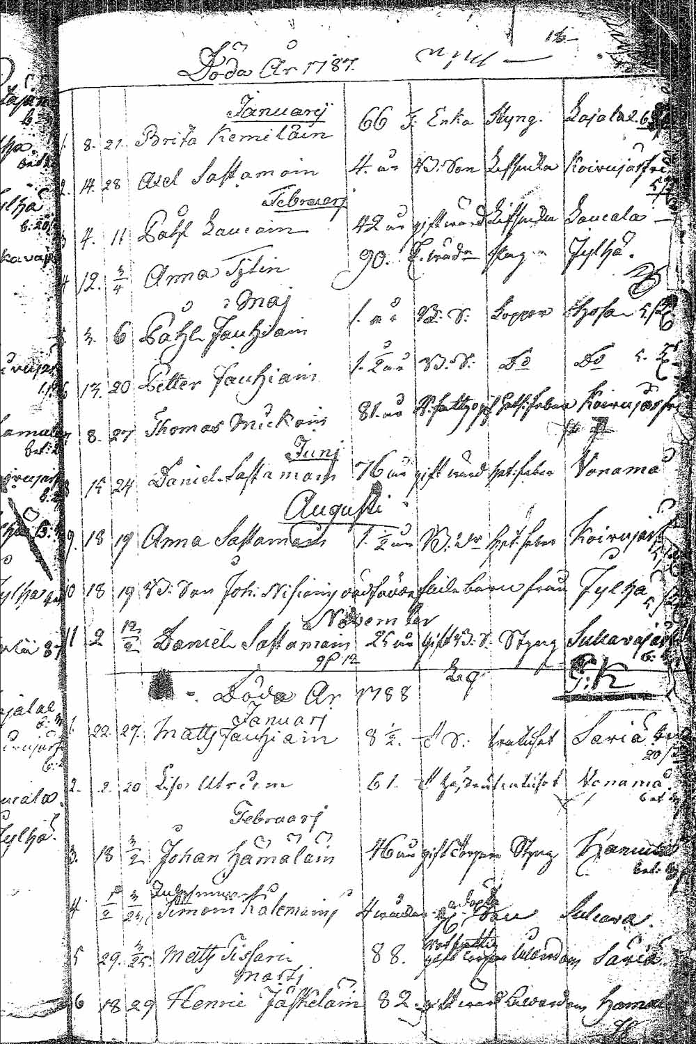 [ ../kirjat/Kirkonkirjat/pielavesi/syntyneet_1777-1814_tk1267/kuvat/160.jpg ]