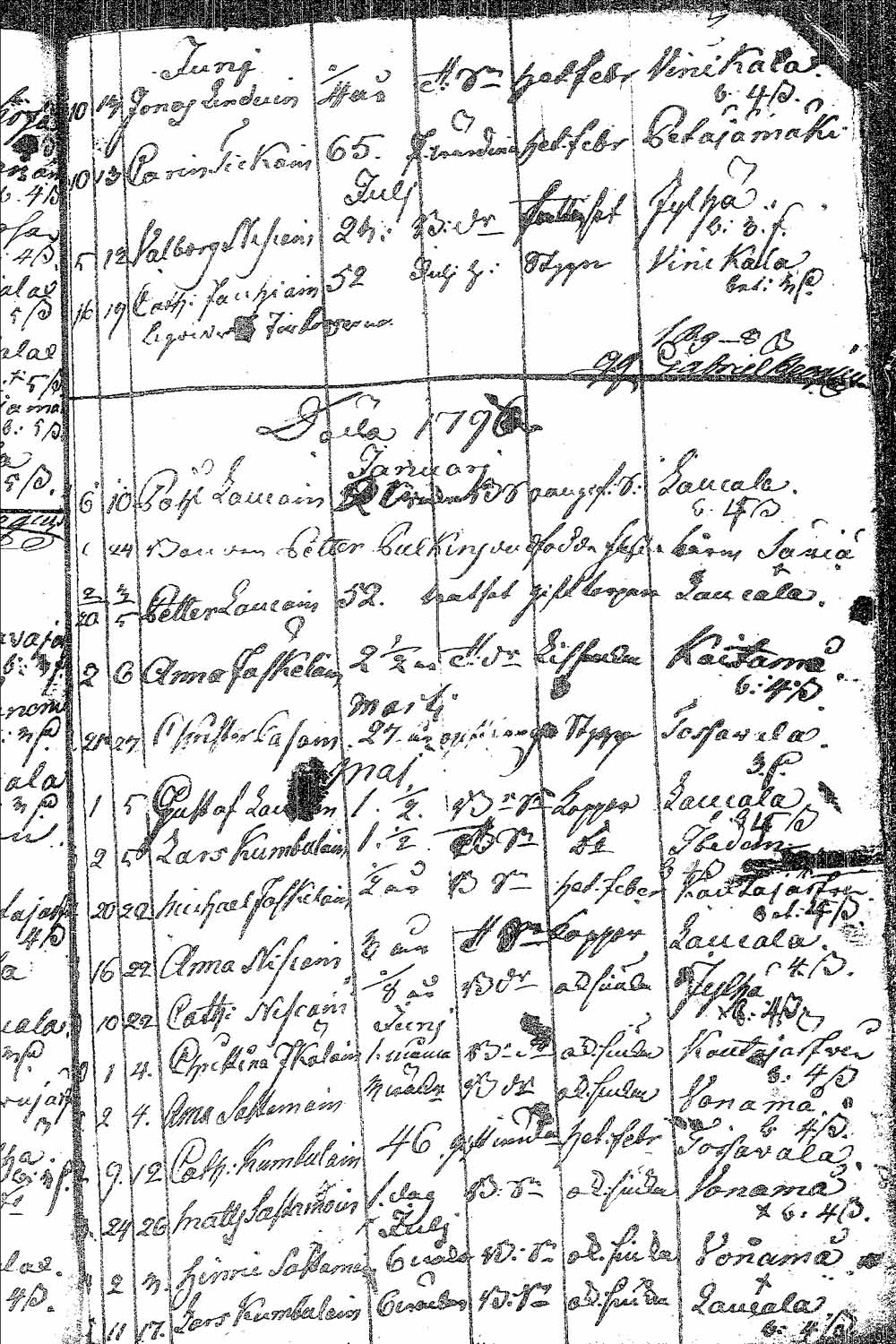 [ ../kirjat/Kirkonkirjat/pielavesi/syntyneet_1777-1814_tk1267/kuvat/176.jpg ]