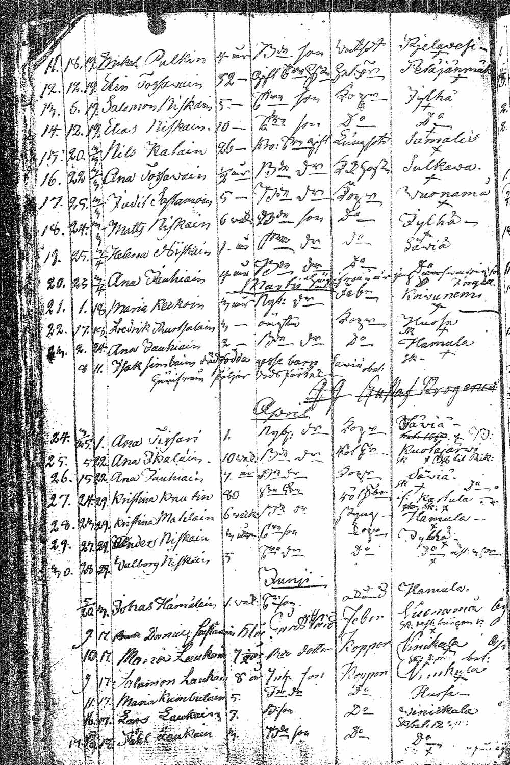 [ ../kirjat/Kirkonkirjat/pielavesi/syntyneet_1777-1814_tk1267/kuvat/190.jpg ]