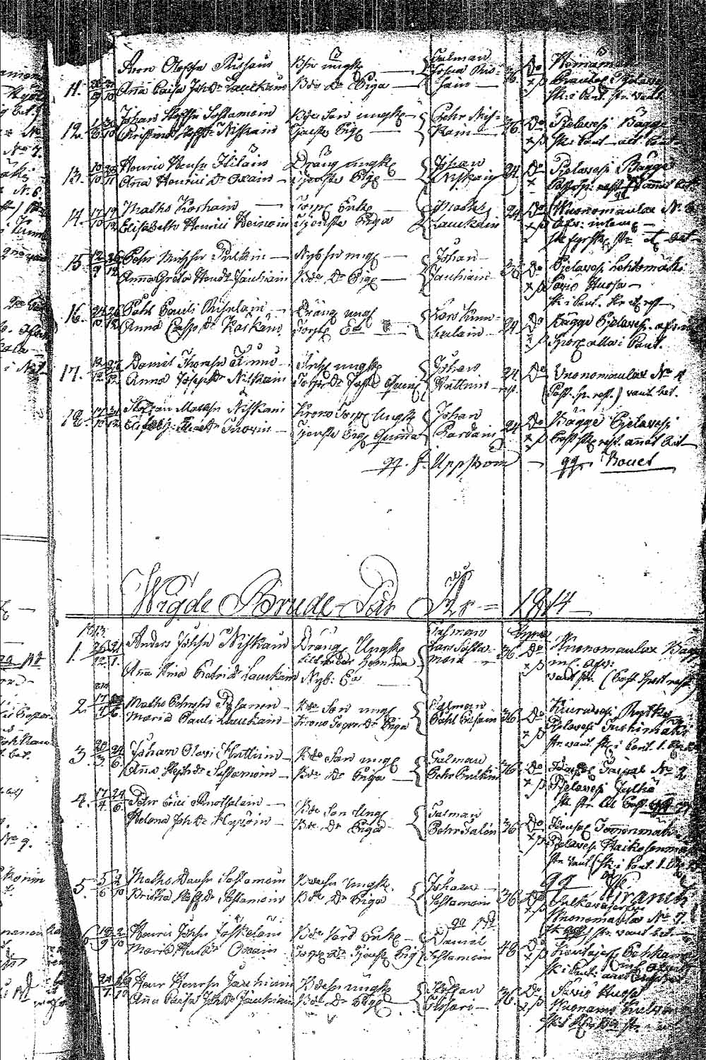 [ ../kirjat/Kirkonkirjat/pielavesi/syntyneet_1777-1814_tk1267/kuvat/250.jpg ]