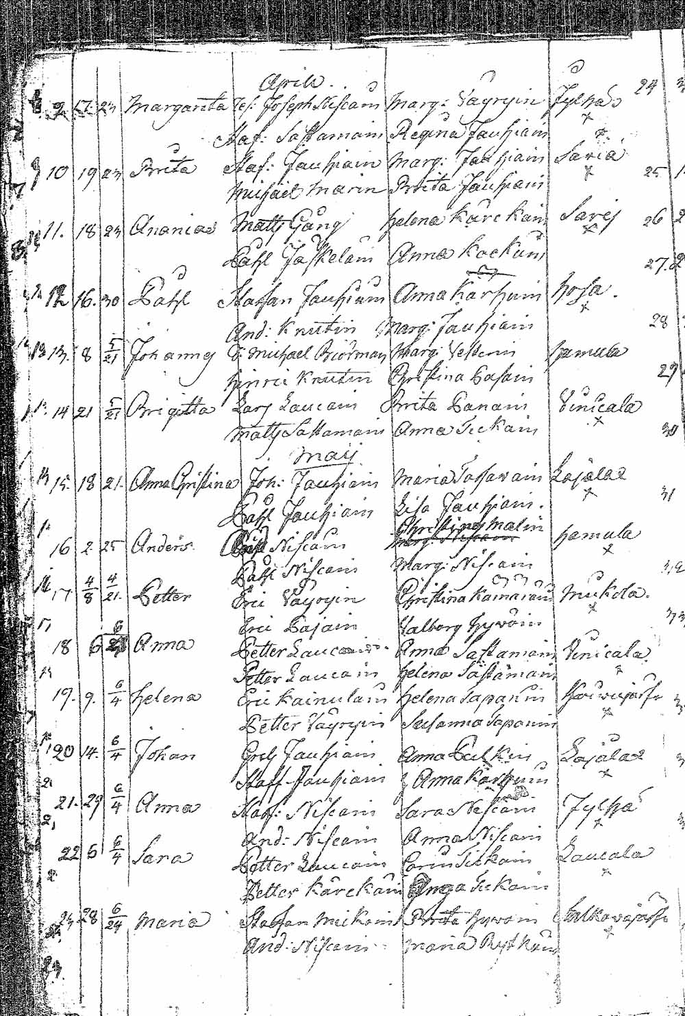 [ ../kirjat/Kirkonkirjat/pielavesi/syntyneet_1777-1814_tk1267/kuvat/28.jpg ]