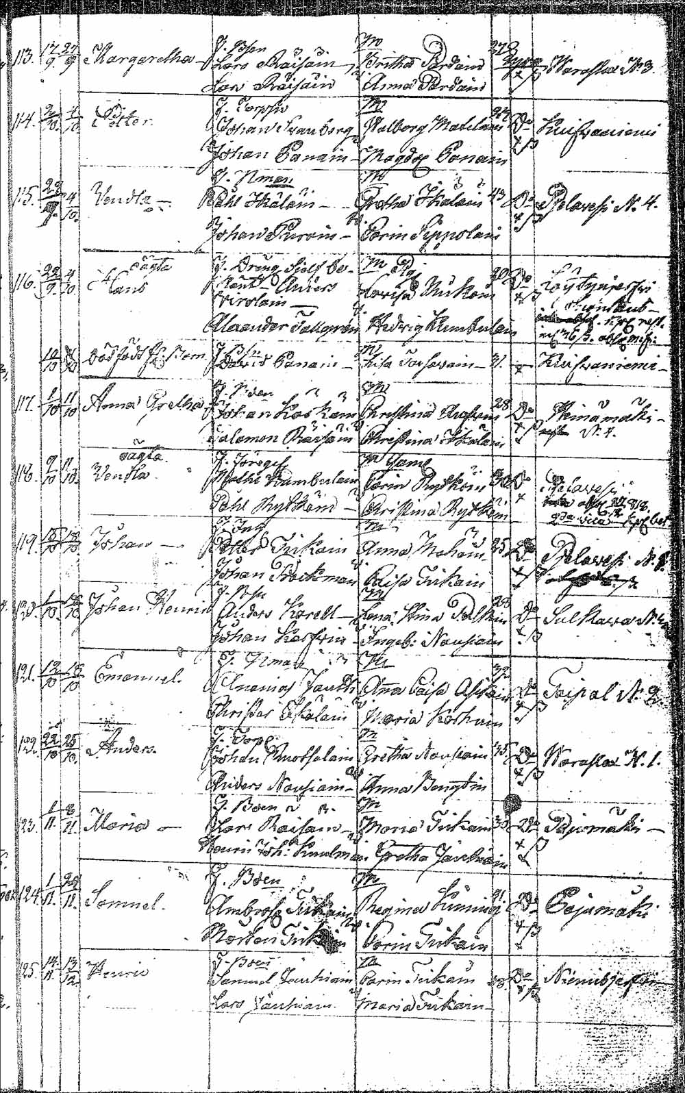 [ ../kirjat/Kirkonkirjat/pielavesi/syntyneet_1804-1826_tk1267/kuvat/120.jpg ]