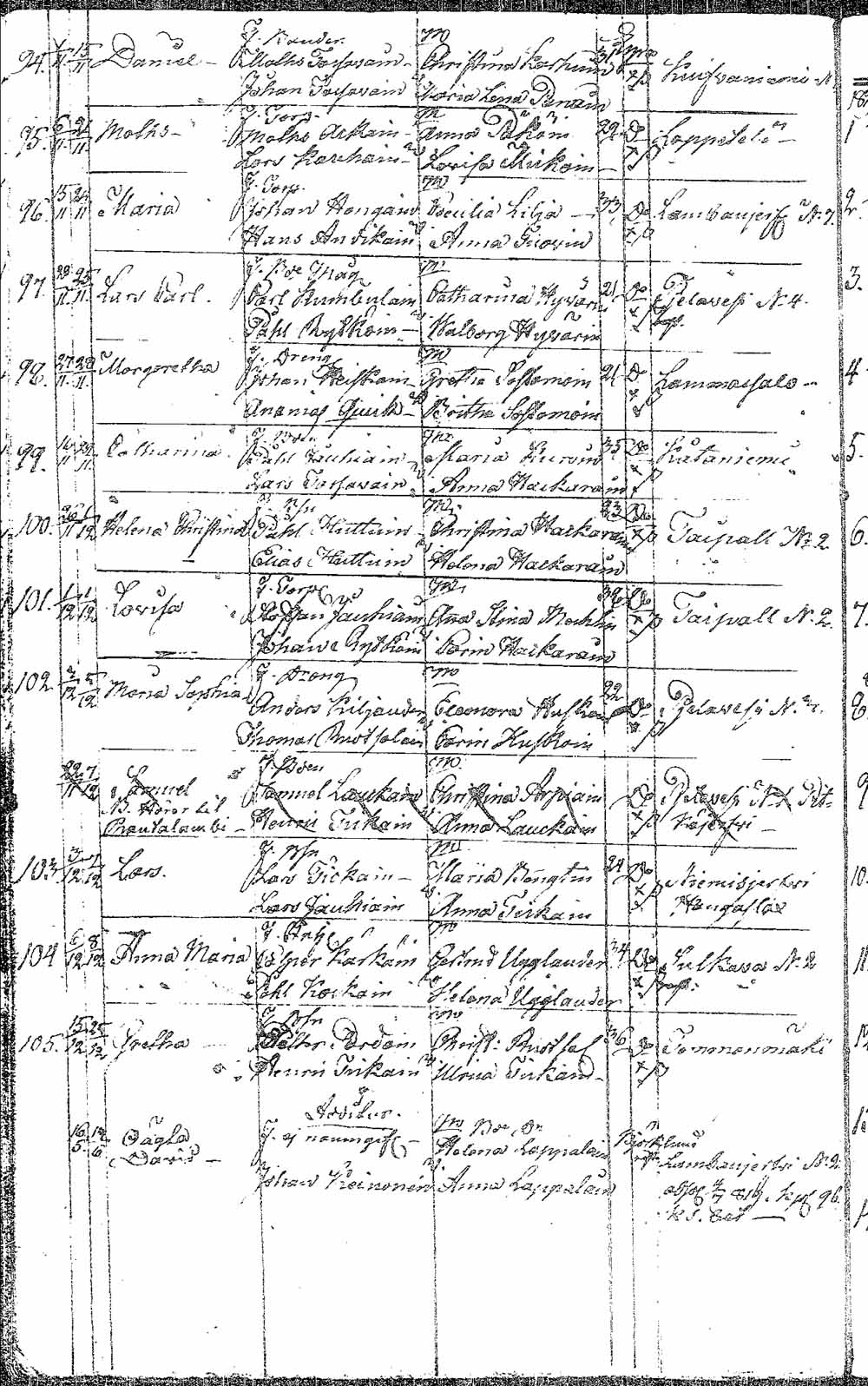 [ ../kirjat/Kirkonkirjat/pielavesi/syntyneet_1804-1826_tk1267/kuvat/131.jpg ]