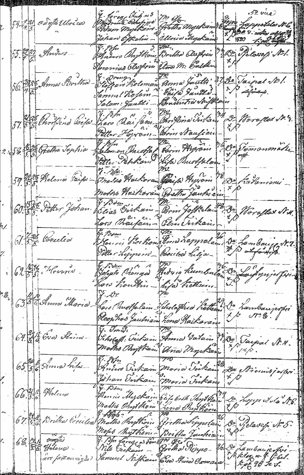 [ ../kirjat/Kirkonkirjat/pielavesi/syntyneet_1804-1826_tk1267/kuvat/136.jpg ]