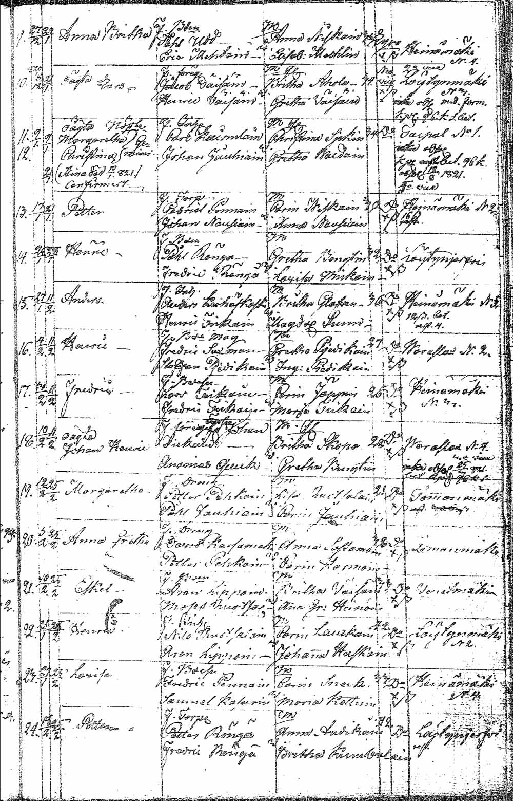 [ ../kirjat/Kirkonkirjat/pielavesi/syntyneet_1804-1826_tk1267/kuvat/148.jpg ]