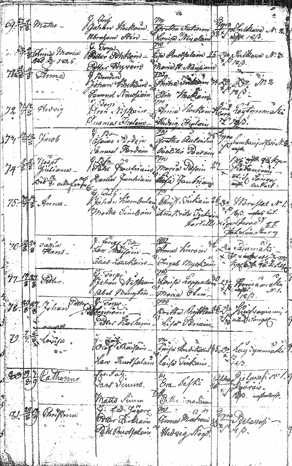 [ ../kirjat/Kirkonkirjat/pielavesi/syntyneet_1804-1826_tk1267/kuvat/201.jpg ]