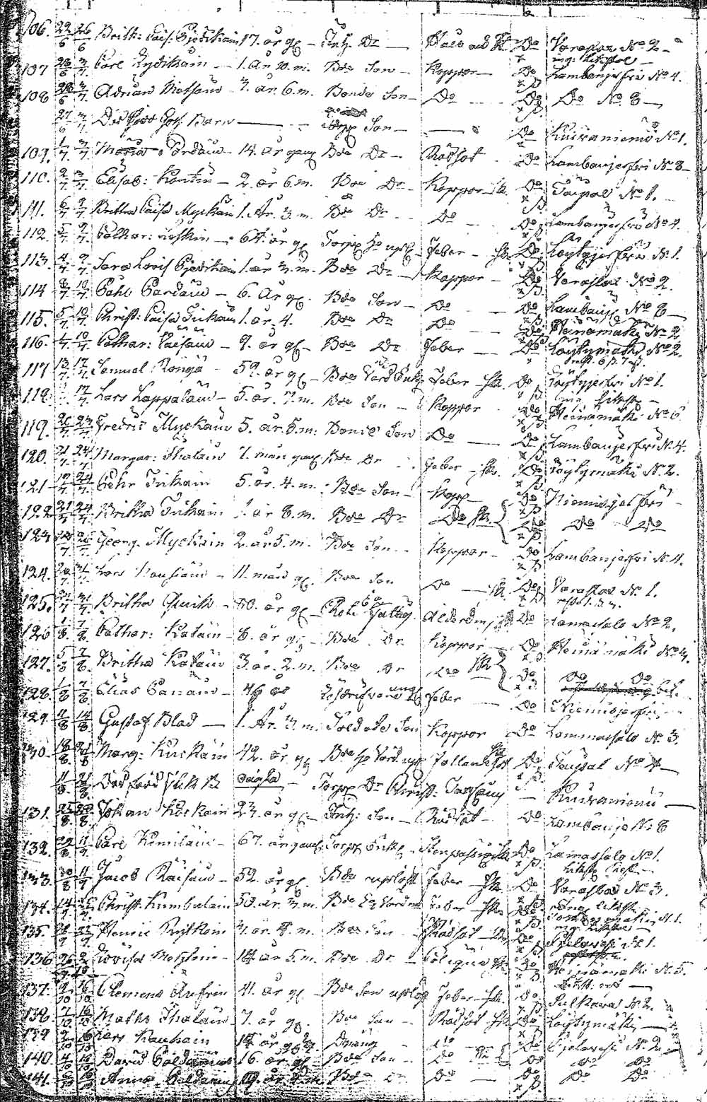 [ ../kirjat/Kirkonkirjat/pielavesi/syntyneet_1804-1826_tk1267/kuvat/227.jpg ]