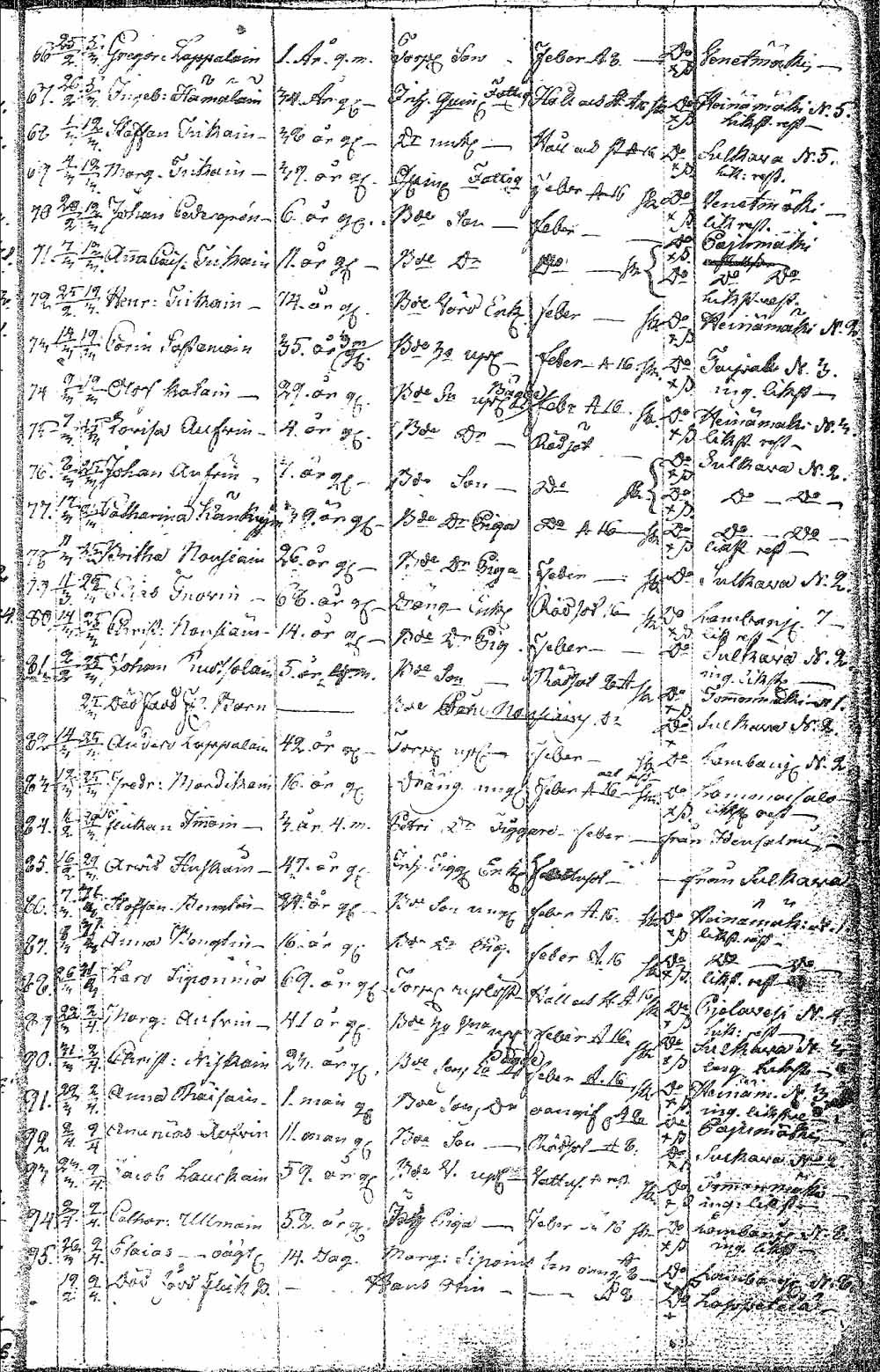 [ ../kirjat/Kirkonkirjat/pielavesi/syntyneet_1804-1826_tk1267/kuvat/232.jpg ]