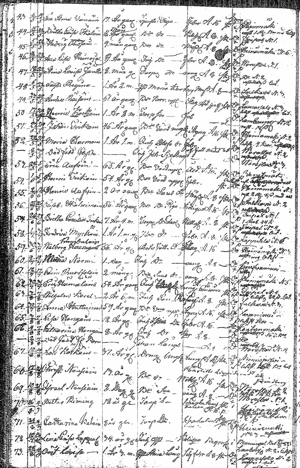 [ ../kirjat/Kirkonkirjat/pielavesi/syntyneet_1804-1826_tk1267/kuvat/281.jpg ]